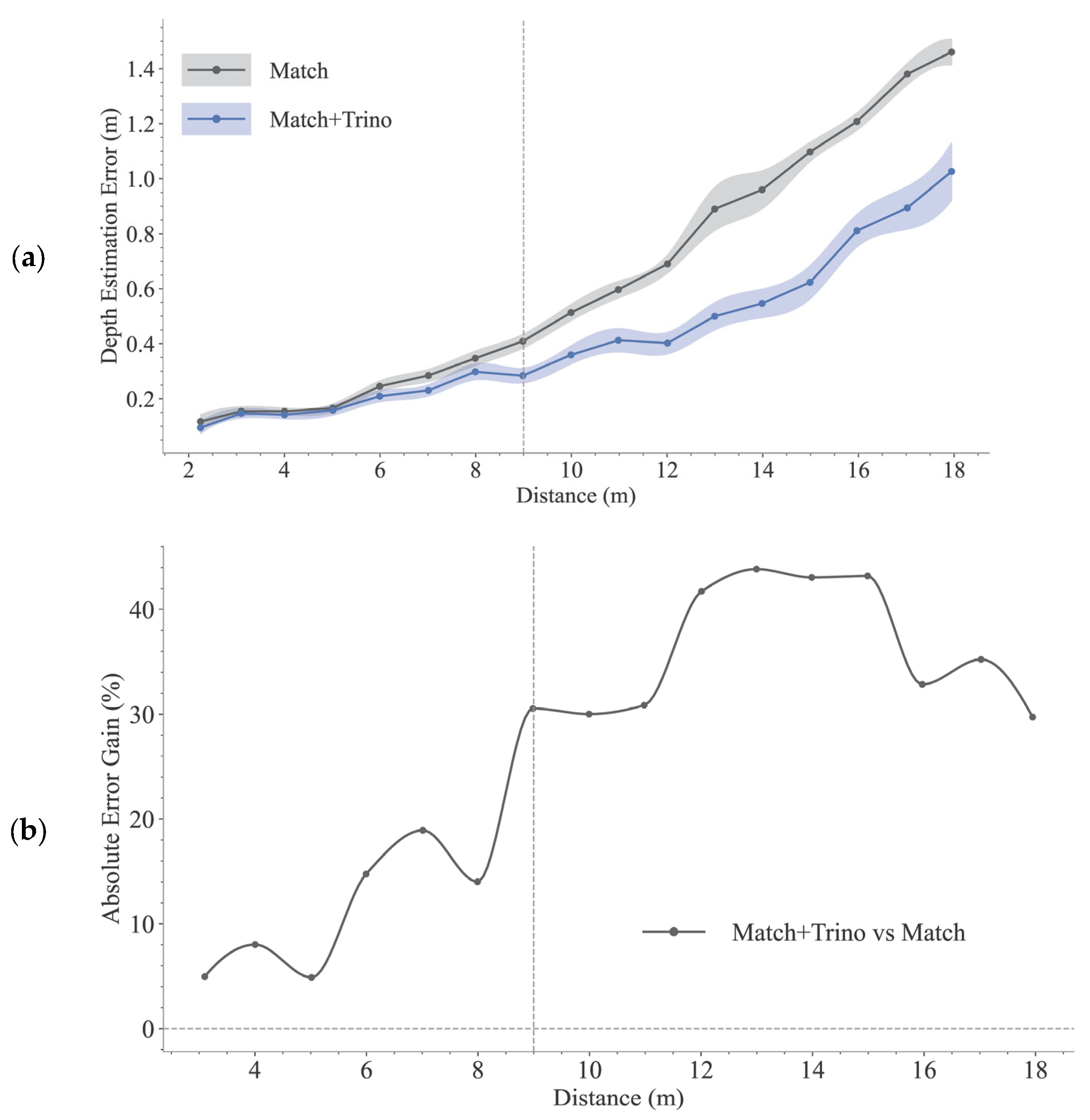 Sensors 25 05970 g009
