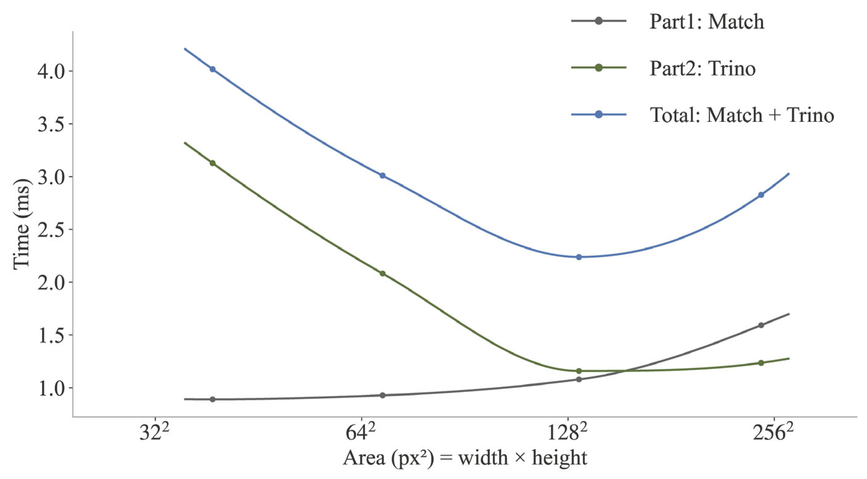 Sensors 25 05970 g010