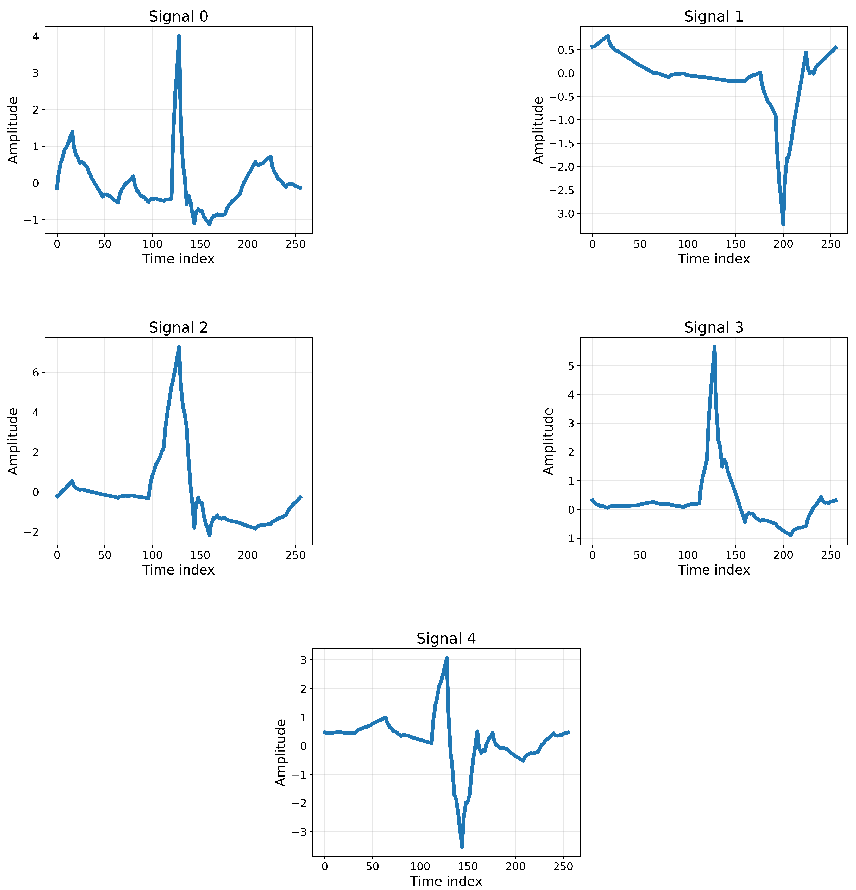 Sensors 25 05976 g004