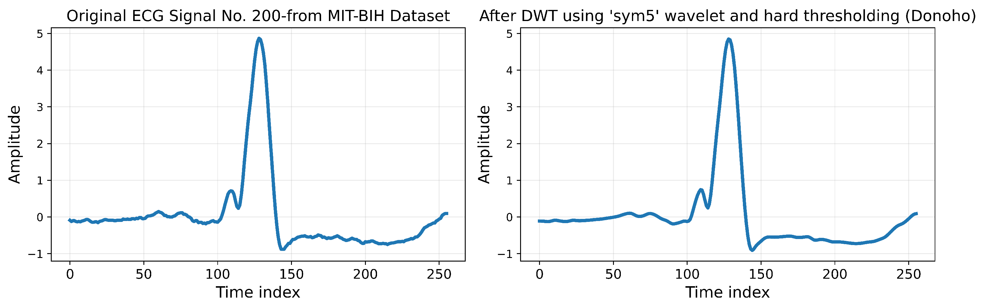 Sensors 25 05976 g005