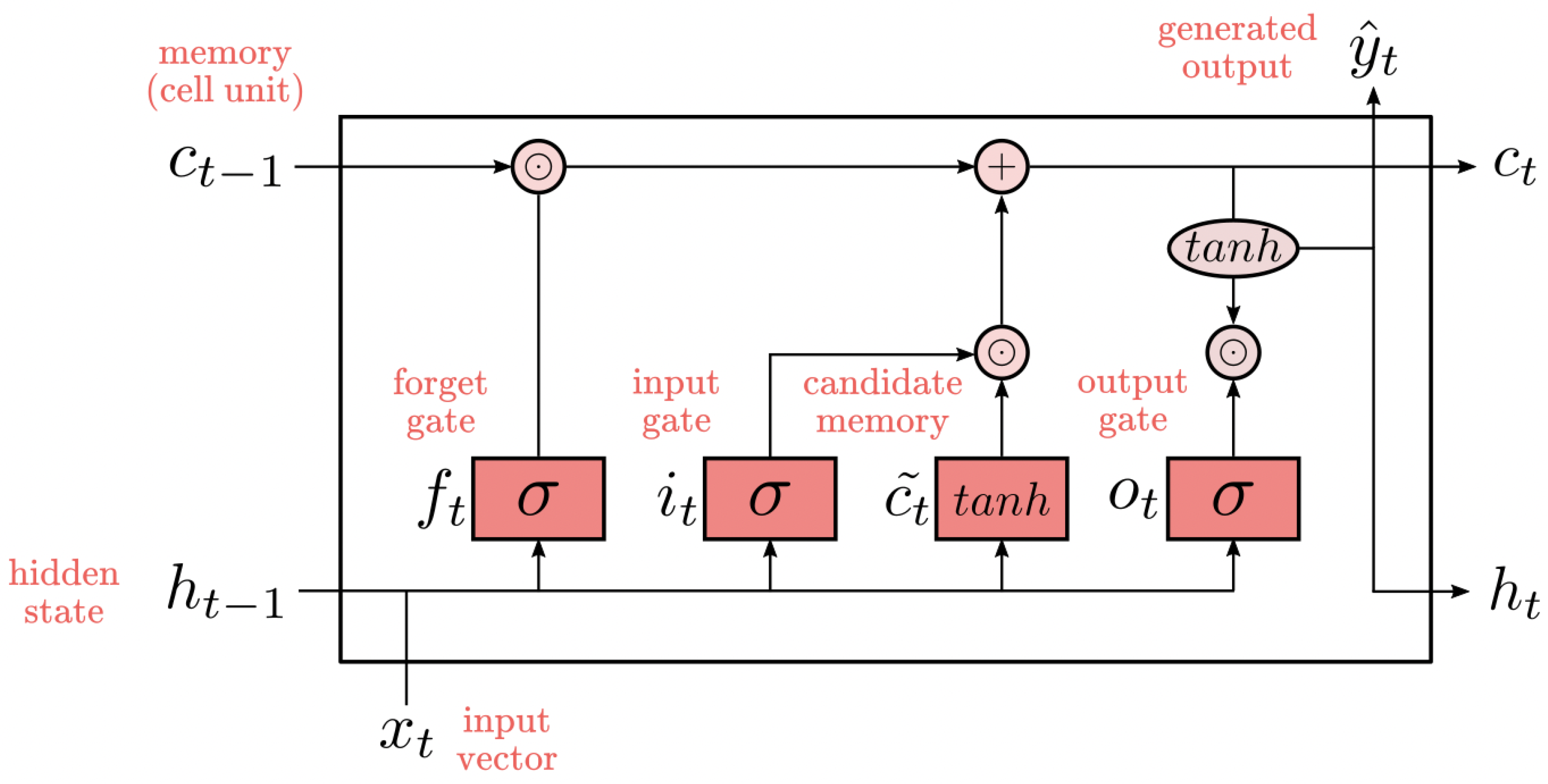 Sensors 25 05976 g007