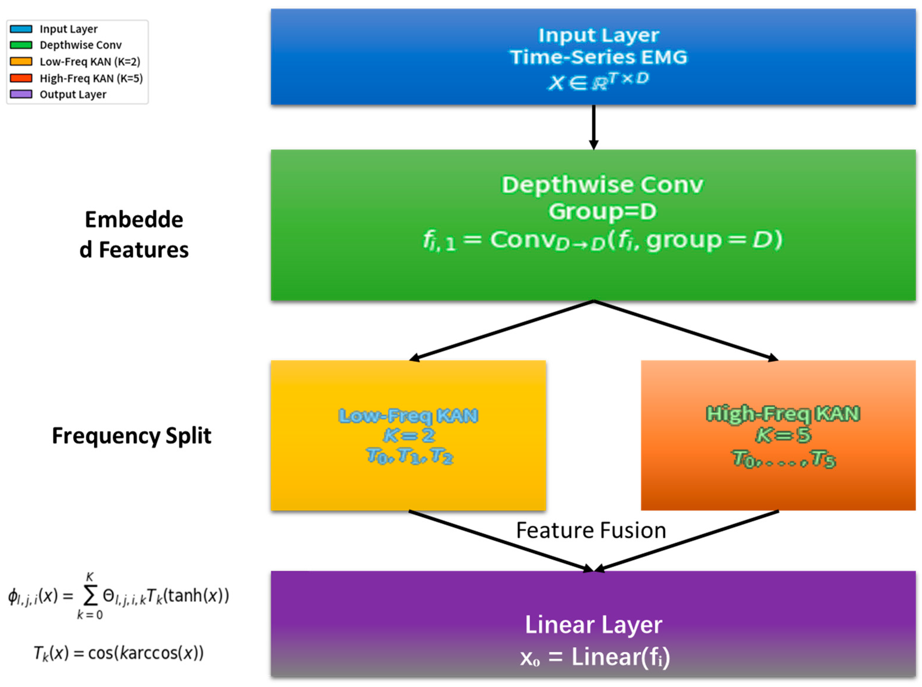 Sensors 25 05979 g001