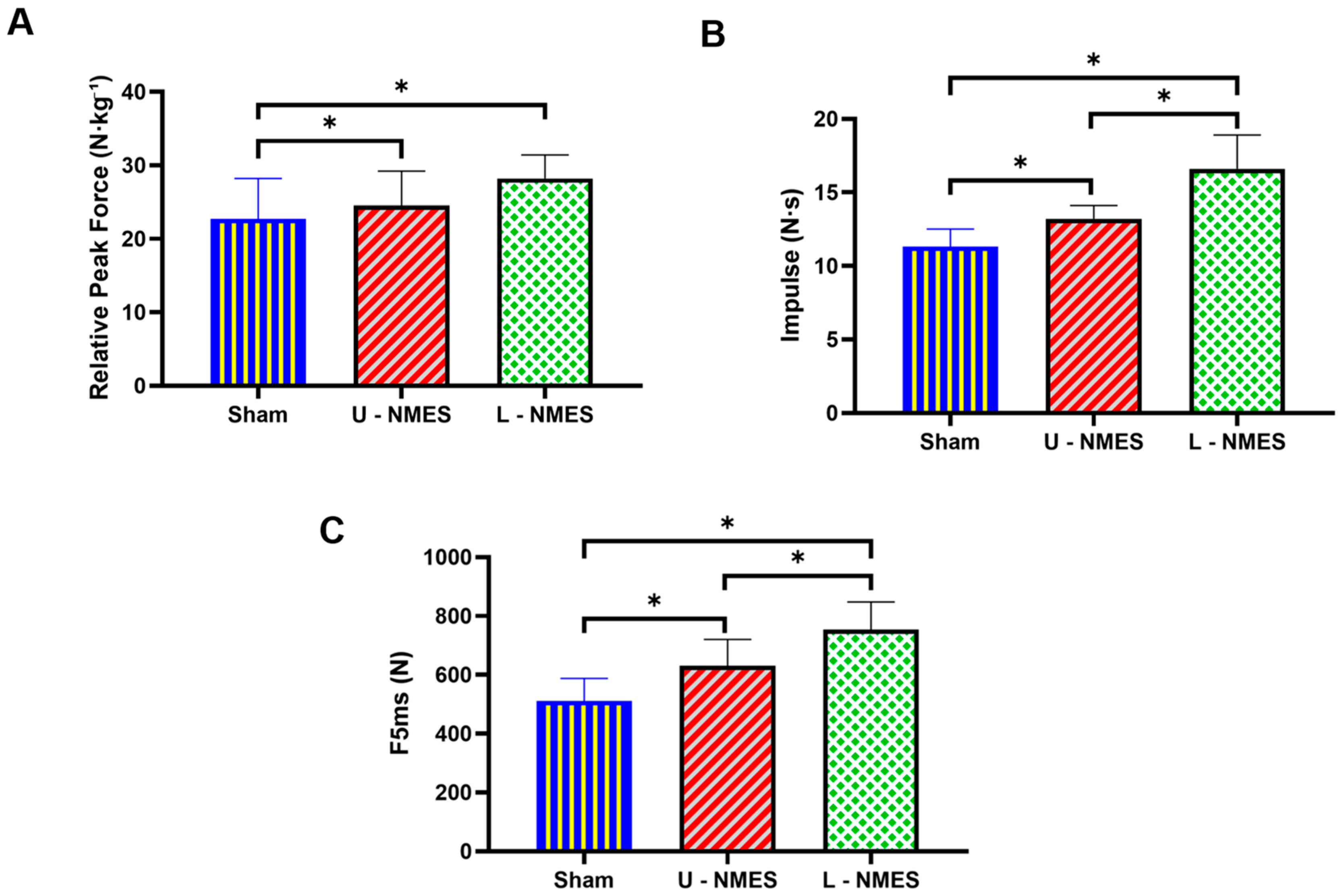 Sensors 25 05979 g002