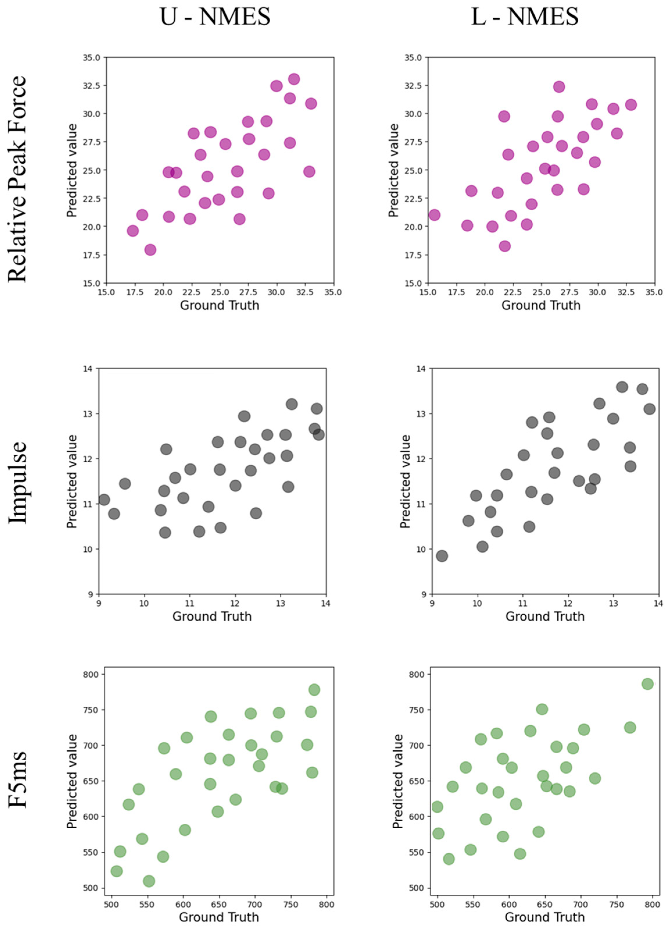 Sensors 25 05979 g003