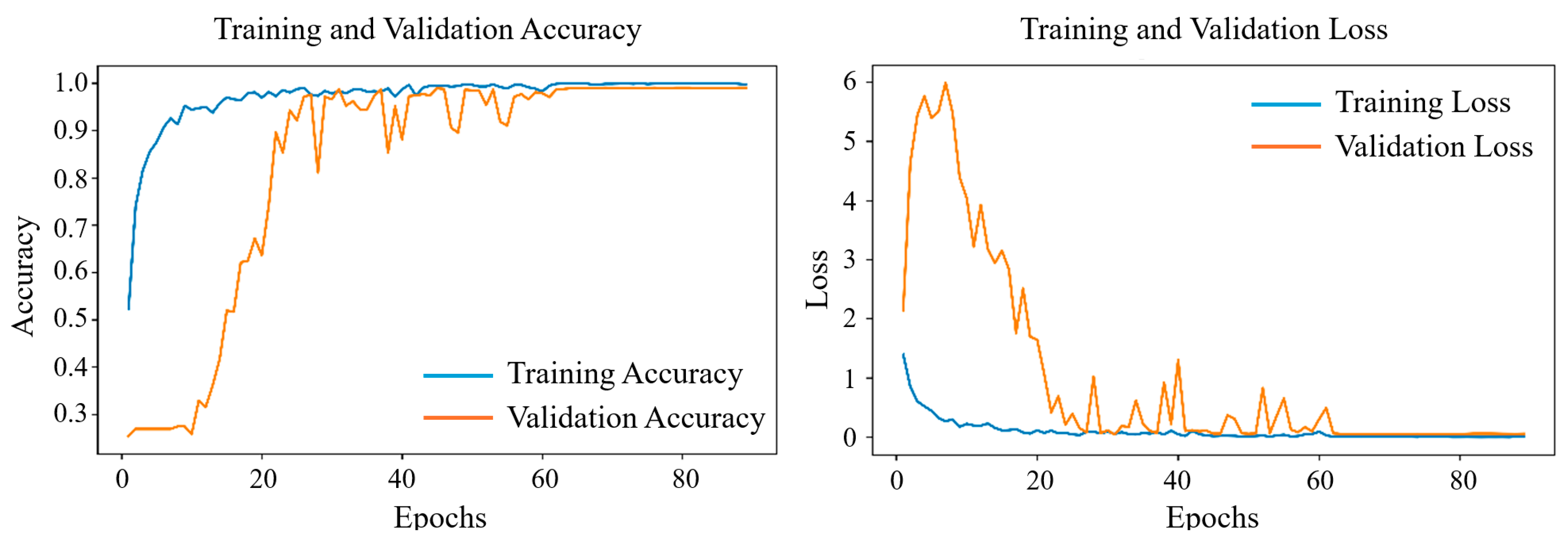 Sensors 25 05985 g003
