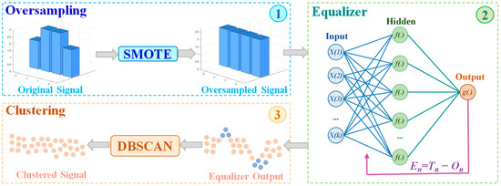 82.5 GHz Photonic W-Band IM/DD PS-PAM4 Wireless Transmission over