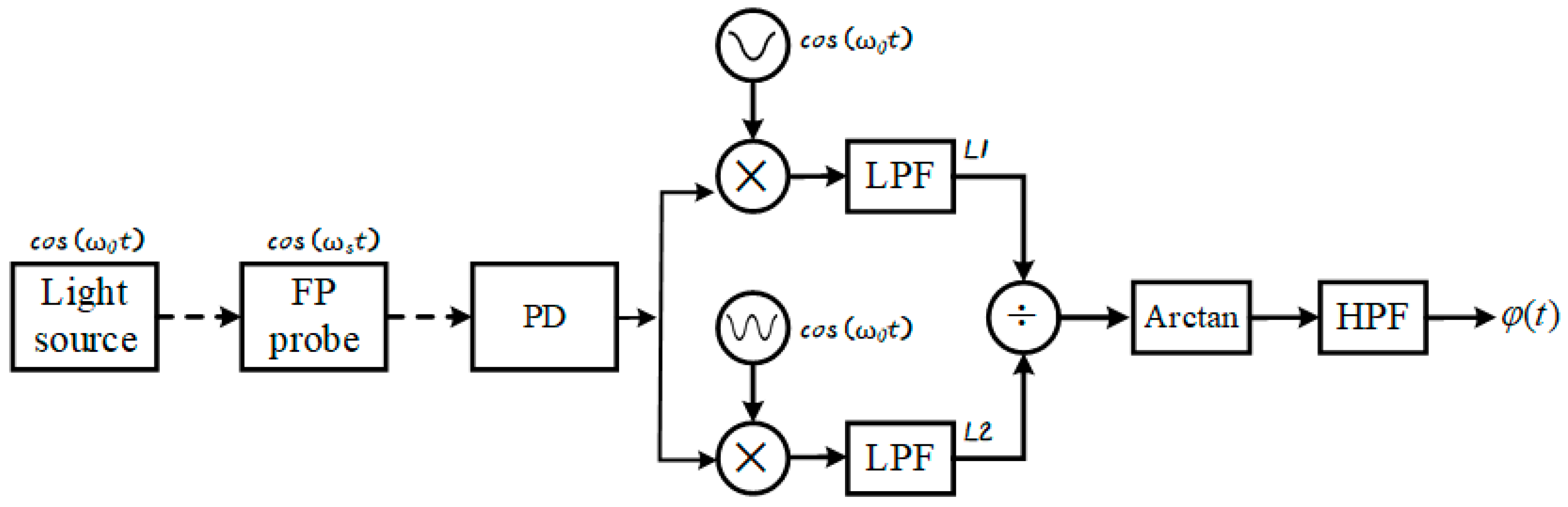 Sensors 25 05990 g001 Sensors 25 05990 g001