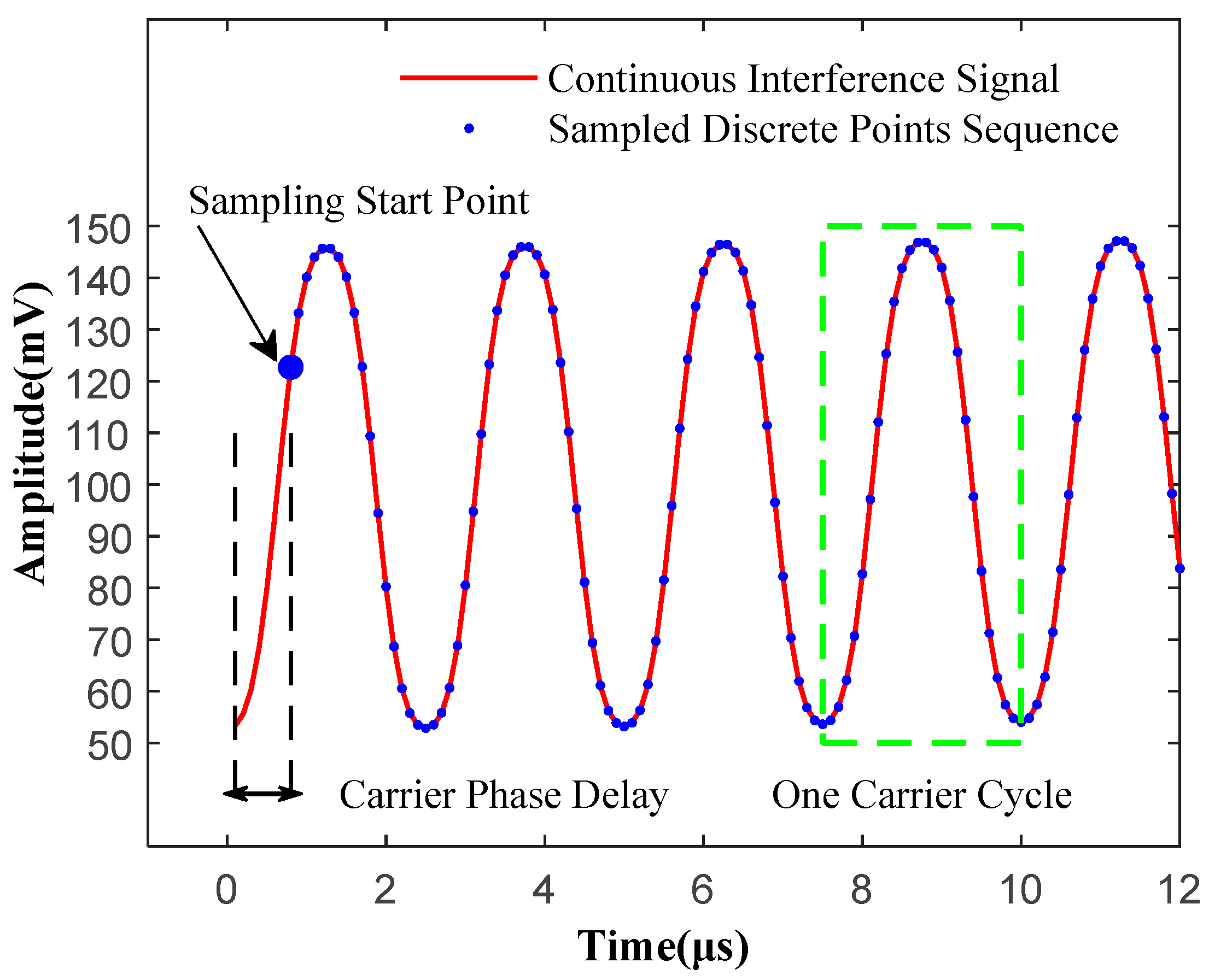 Sensors 25 05990 g002 Sensors 25 05990 g002