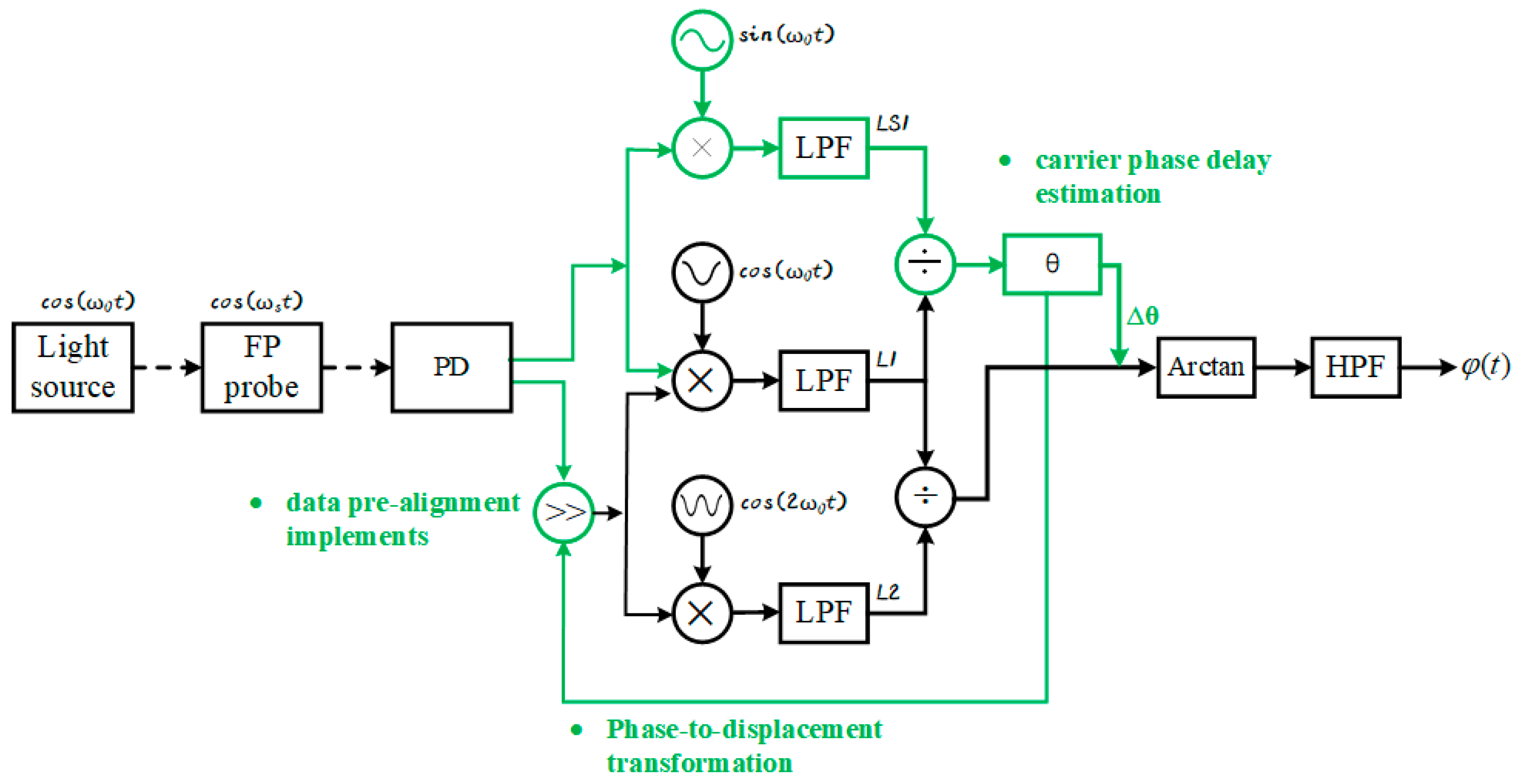 Sensors 25 05990 g003 Sensors 25 05990 g003