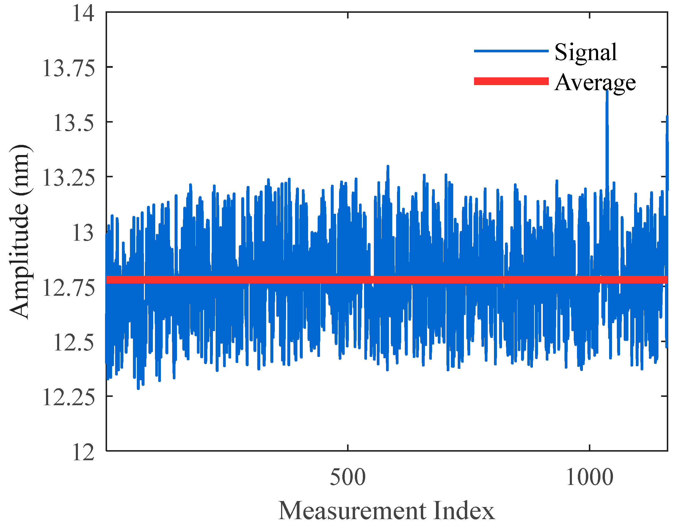 Sensors 25 05990 g007 Sensors 25 05990 g007