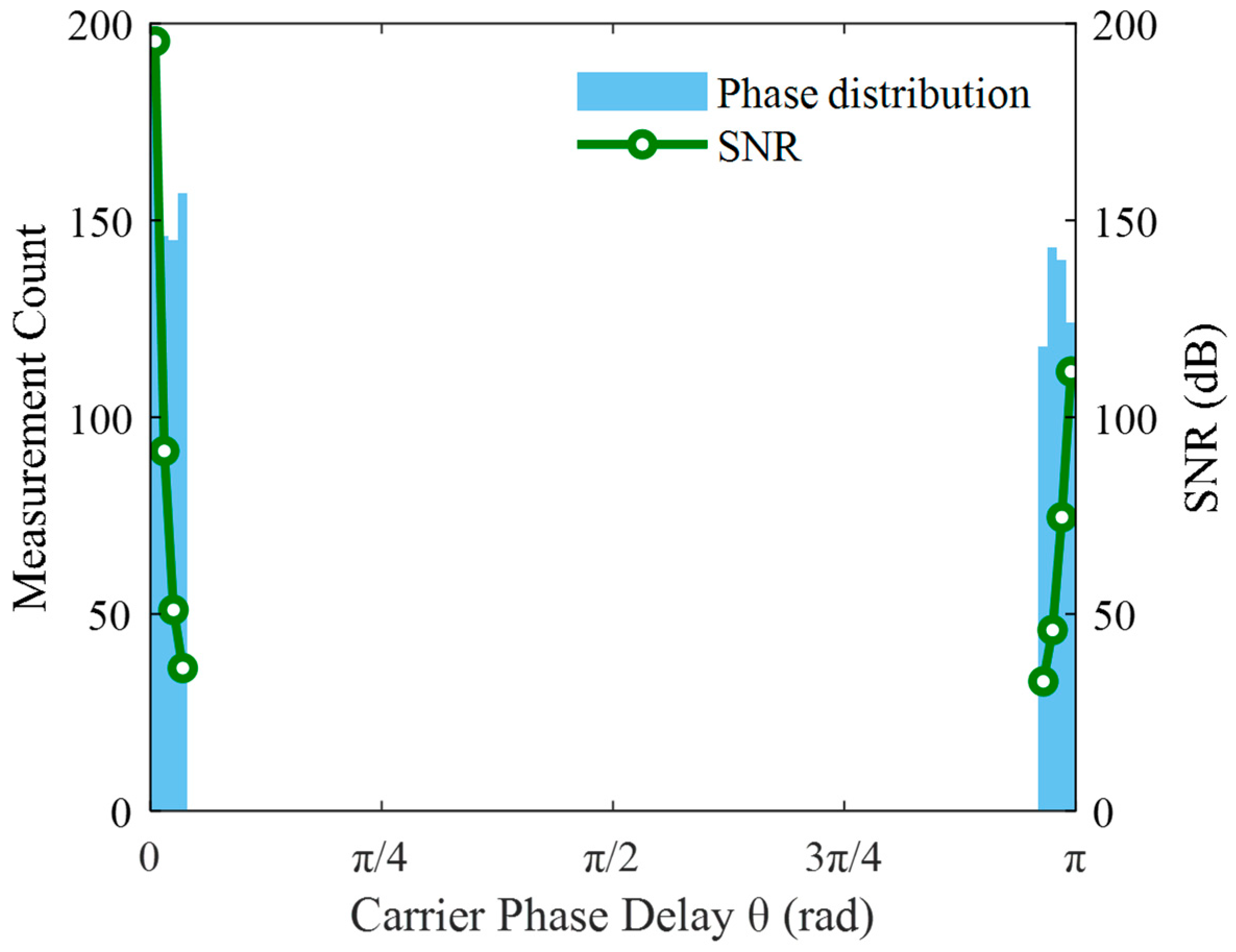 Sensors 25 05990 g008 Sensors 25 05990 g008