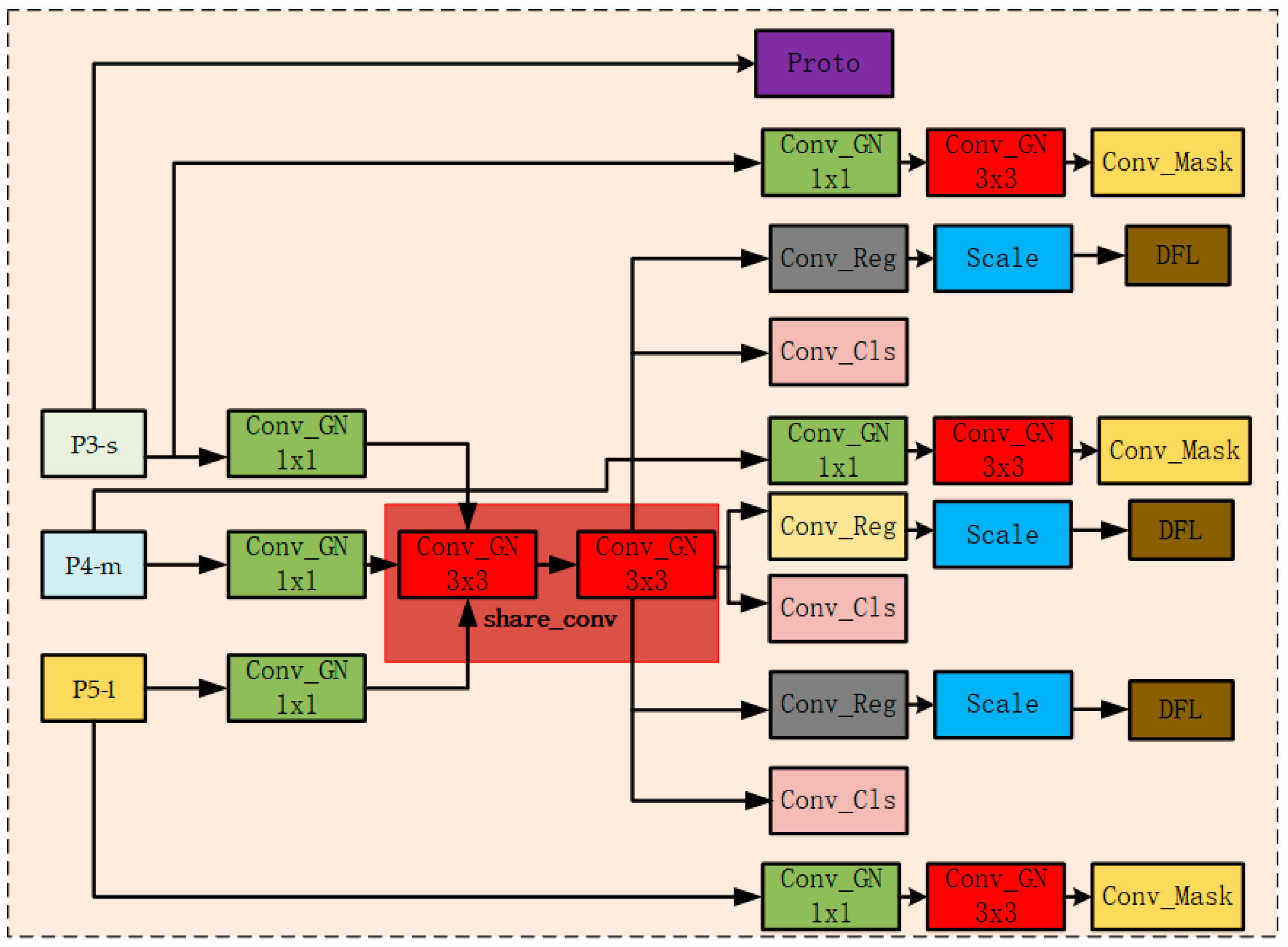 Sensors 25 05993 g006 Sensors 25 05993 g006