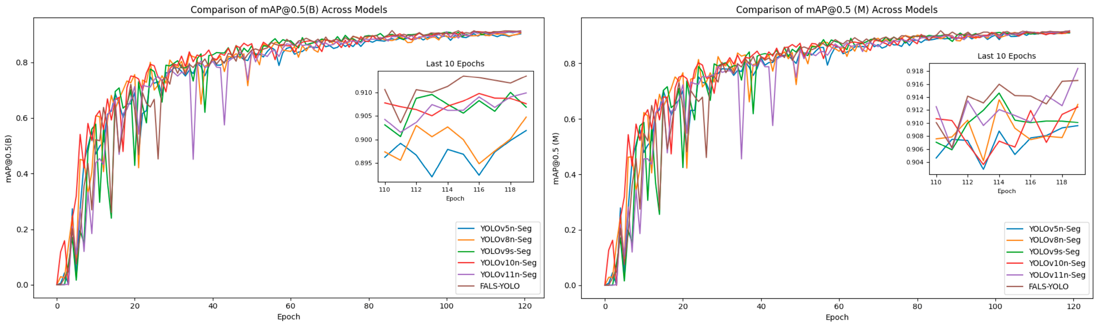 Sensors 25 05993 g014 Sensors 25 05993 g014