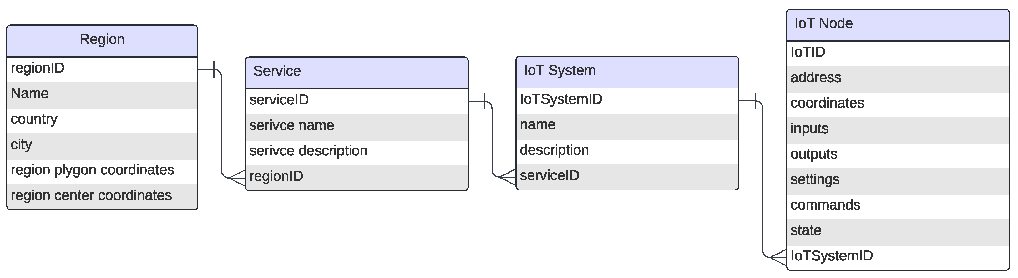 Sensors 25 05995 g002 Sensors 25 05995 g002