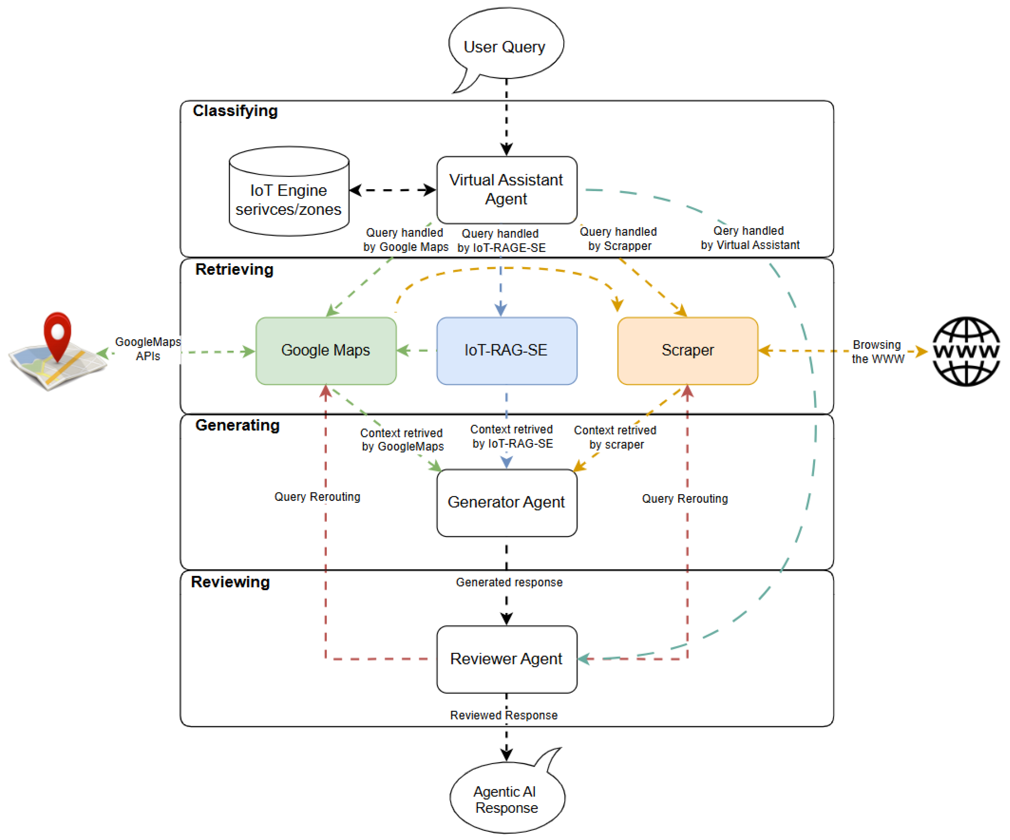 Sensors 25 05995 g005 Sensors 25 05995 g005