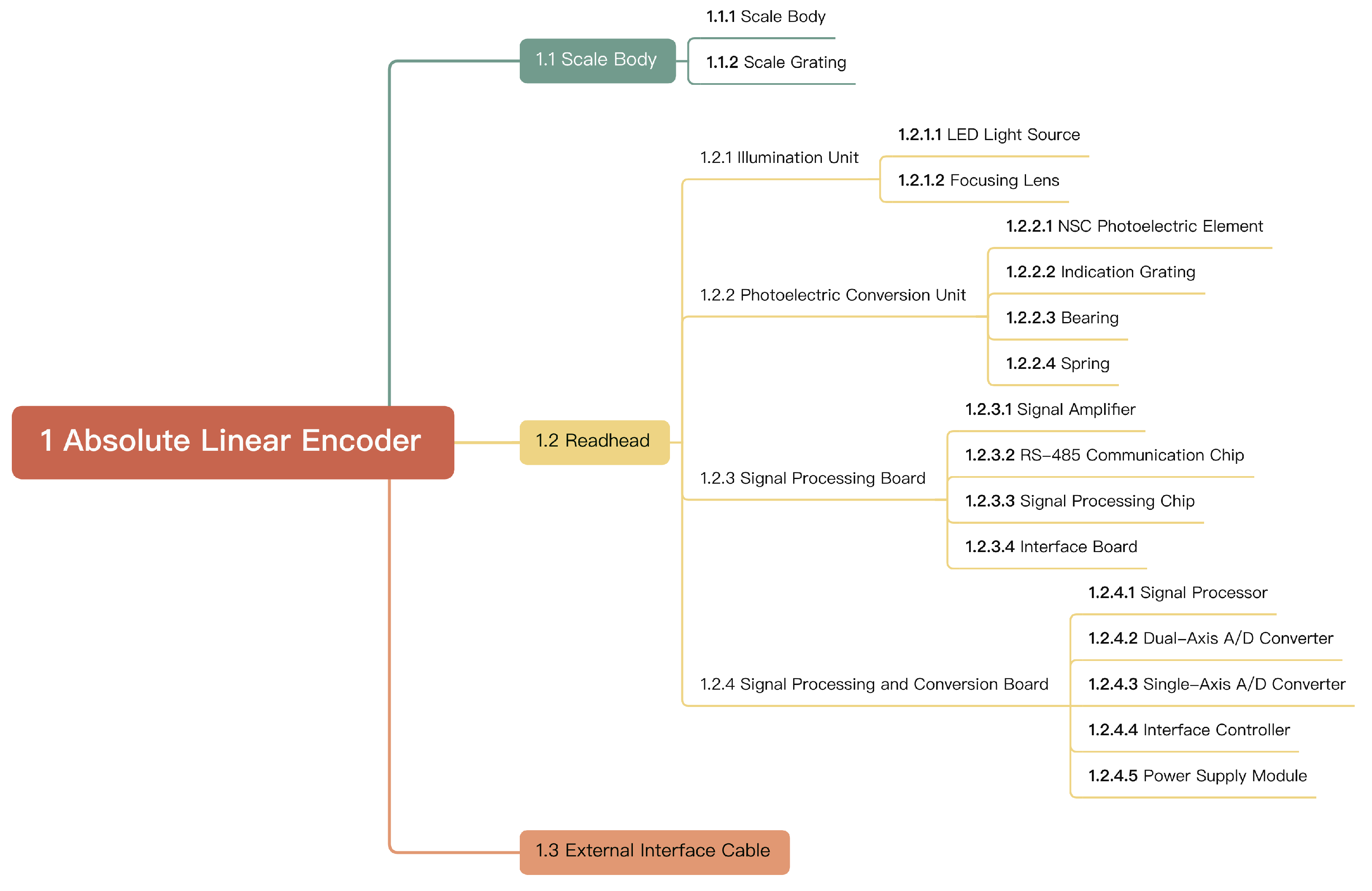 Sensors 25 05997 g002