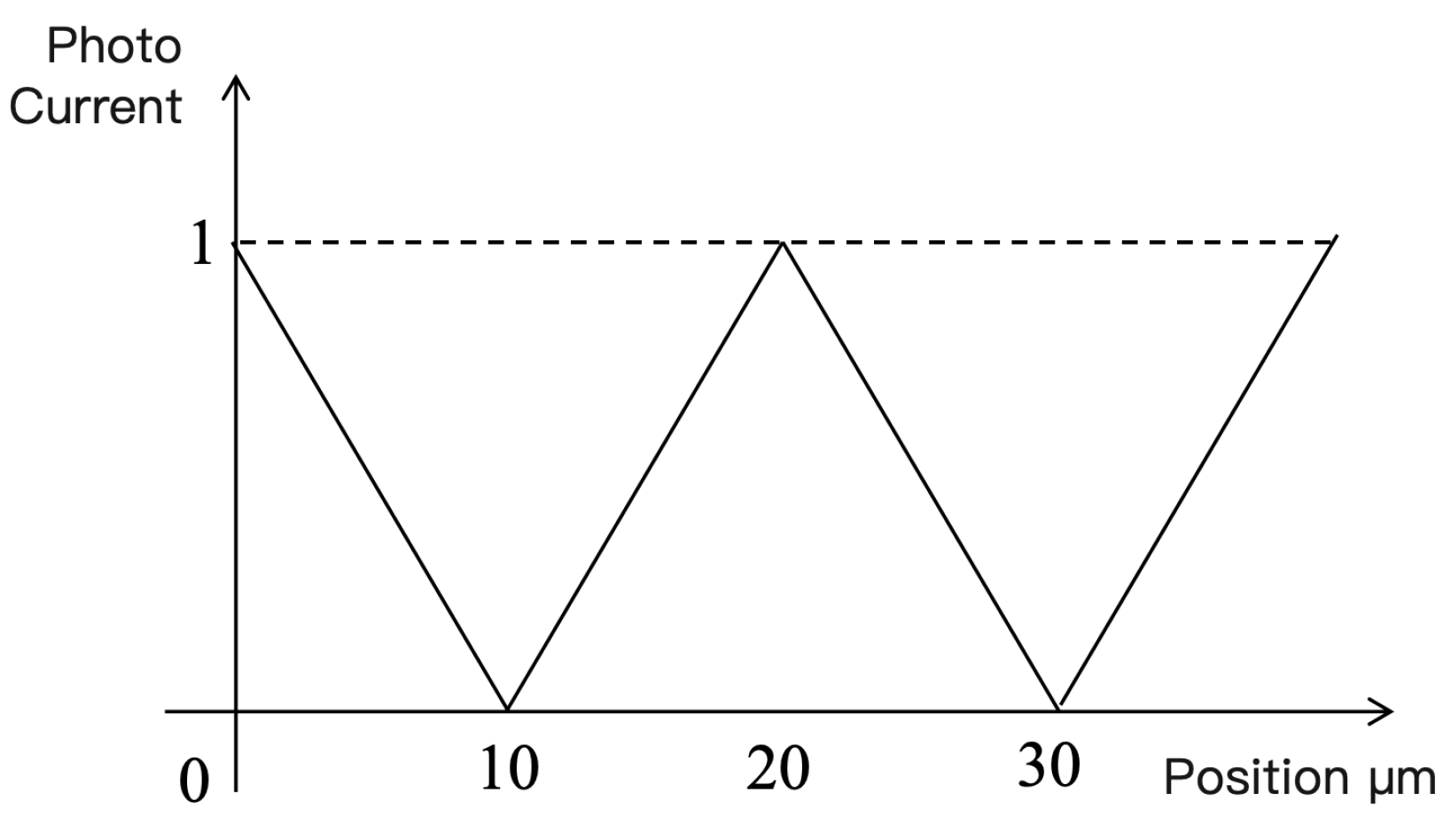 Sensors 25 05997 g004