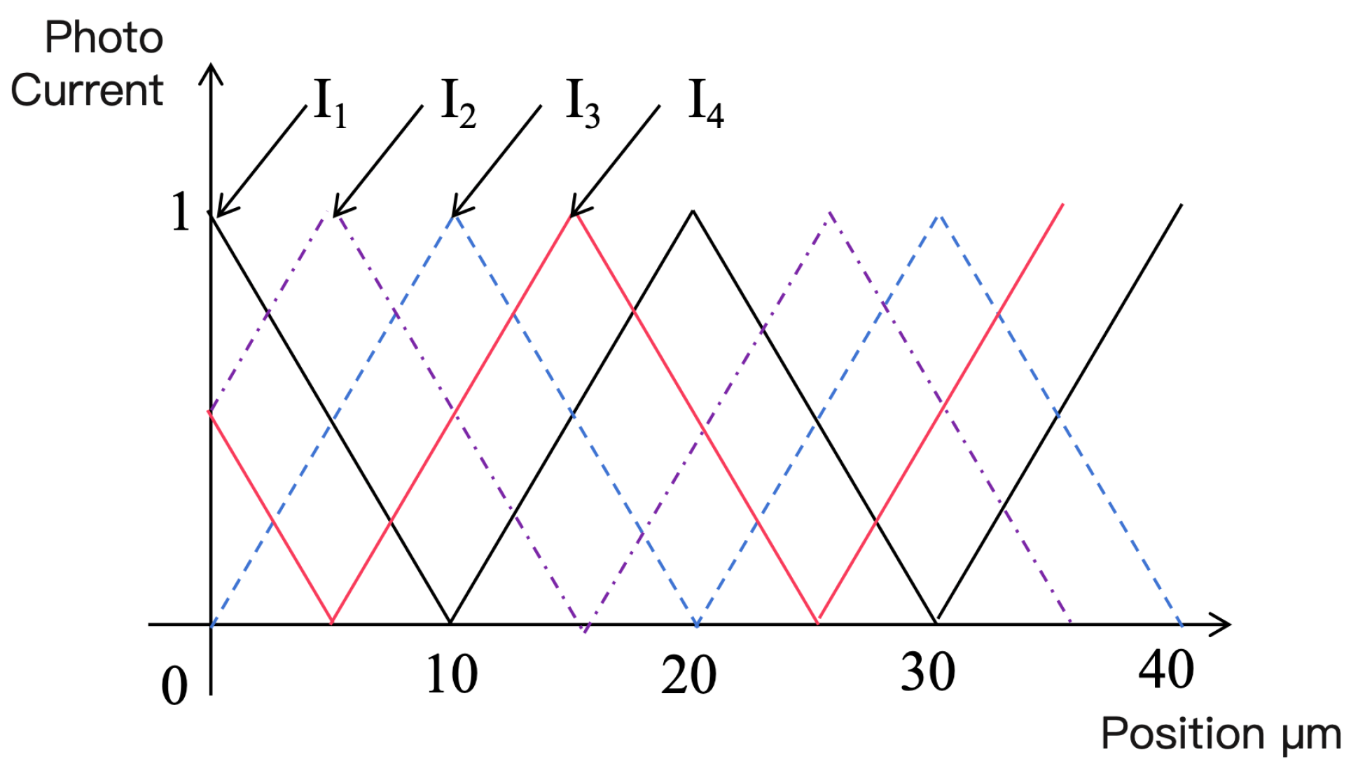 Sensors 25 05997 g005