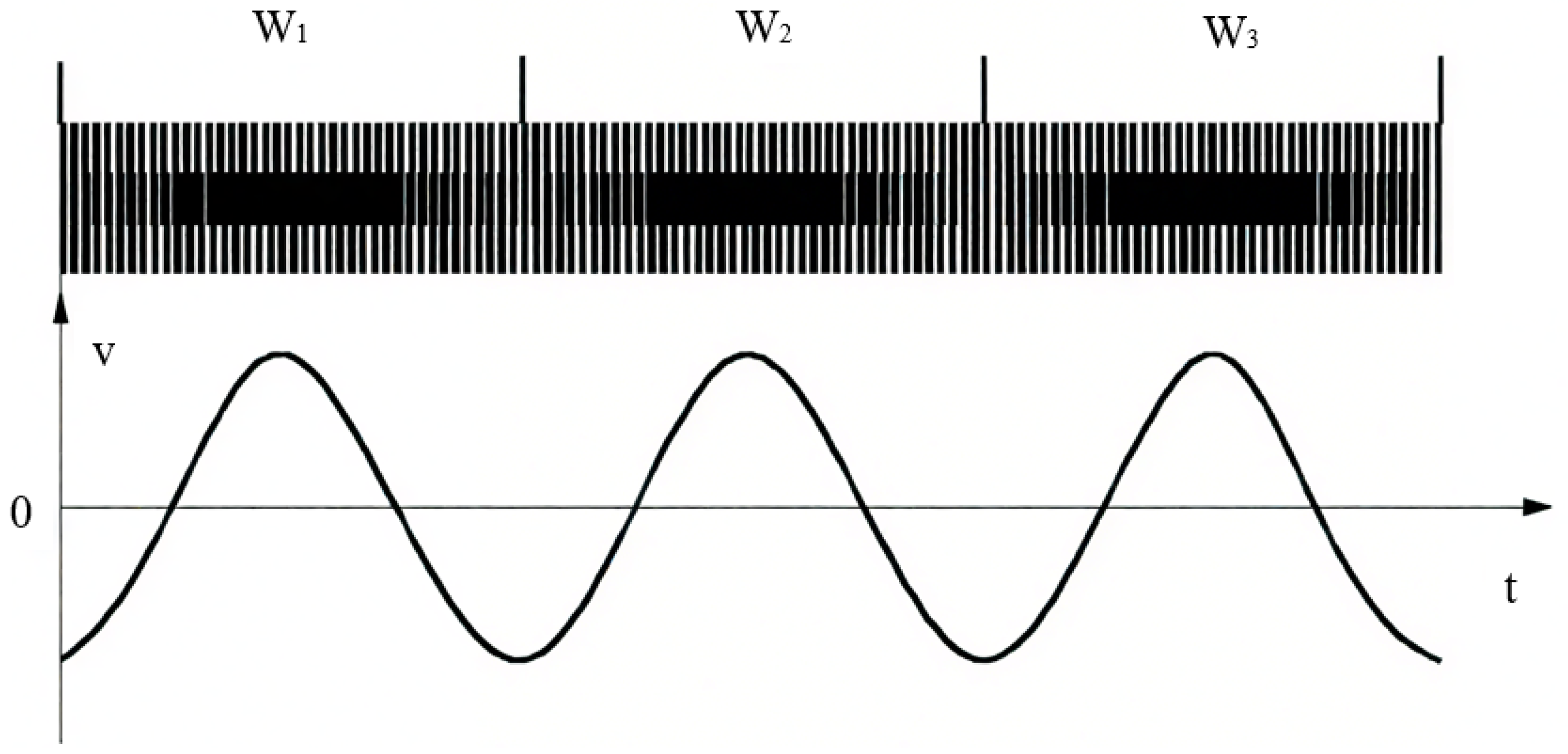 Sensors 25 05997 g006