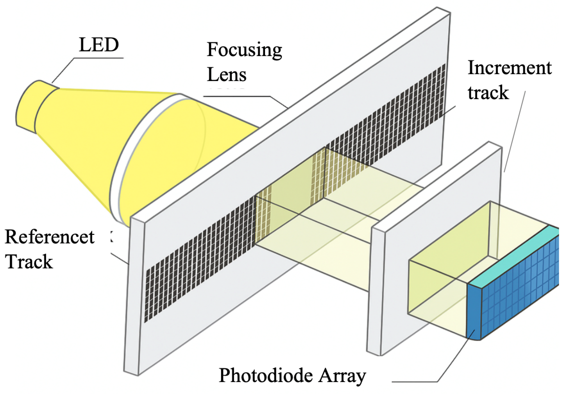 Sensors 25 05997 g007