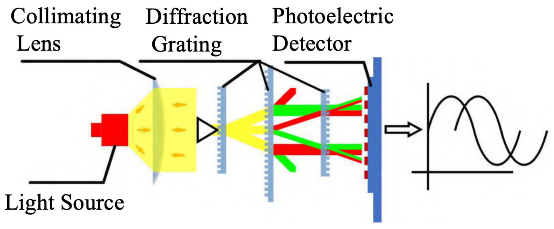 Sensors 25 05997 g010