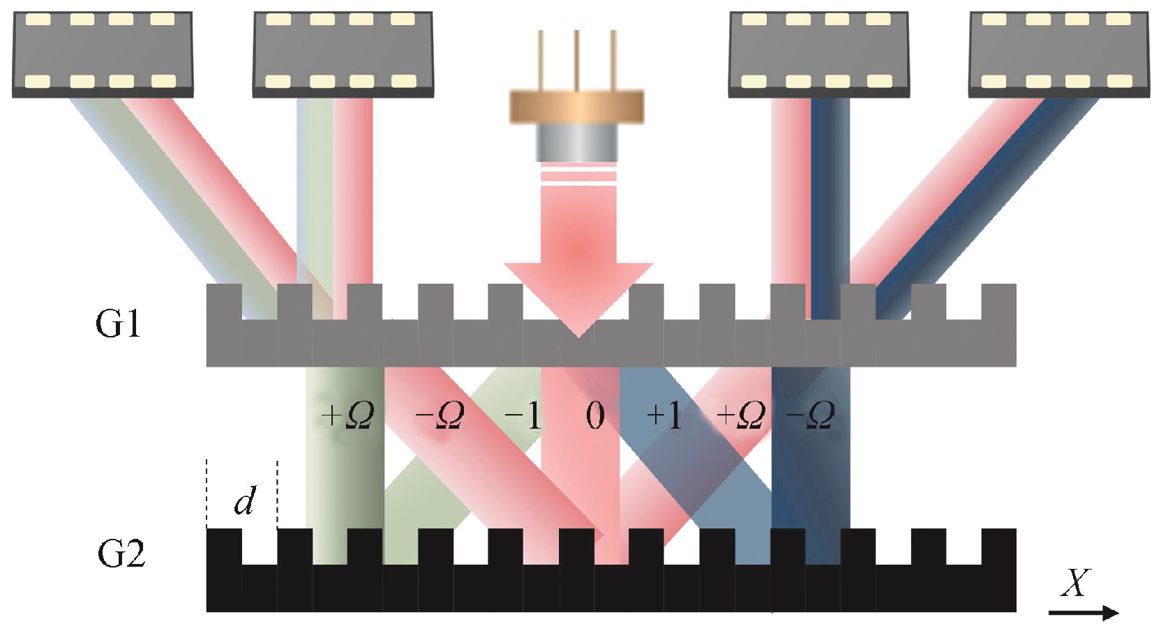 Sensors 25 05997 g011