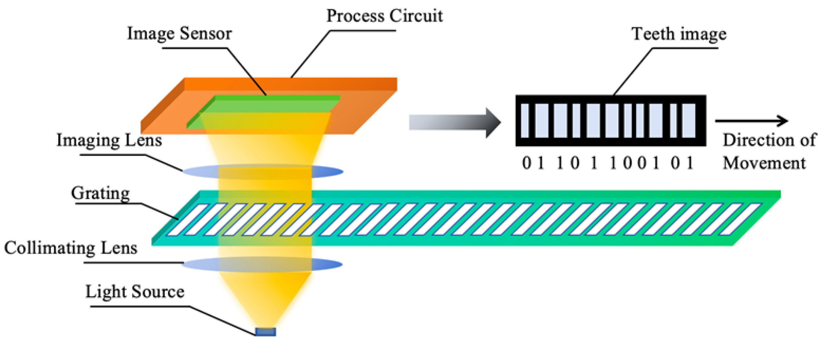 Sensors 25 05997 g012