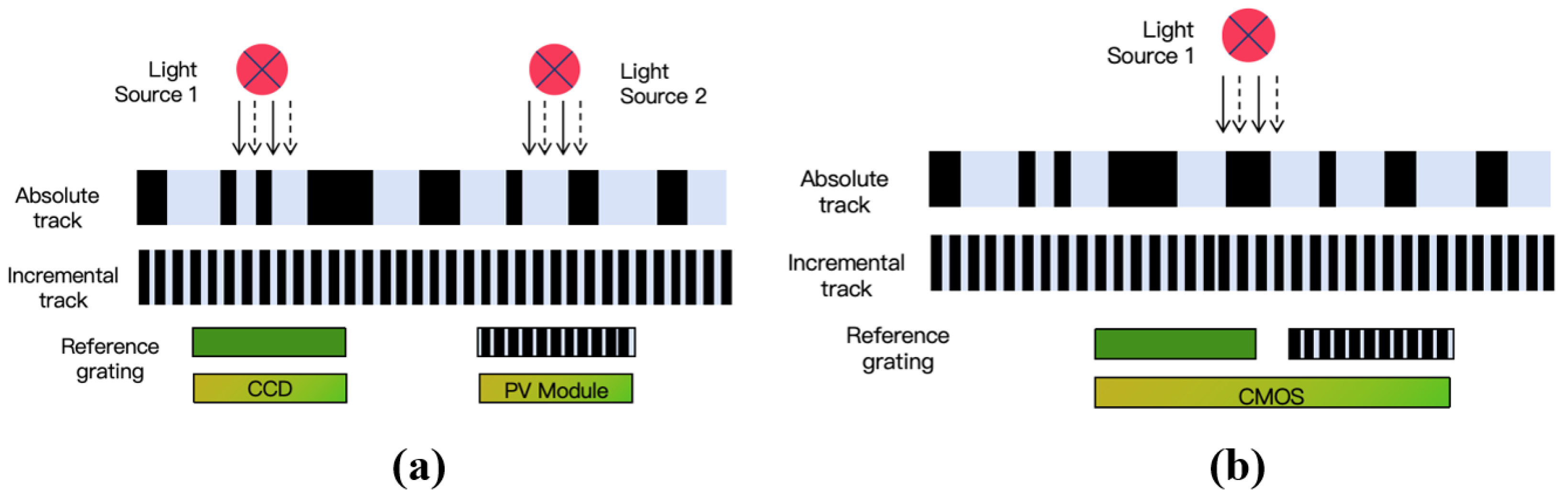 Sensors 25 05997 g013