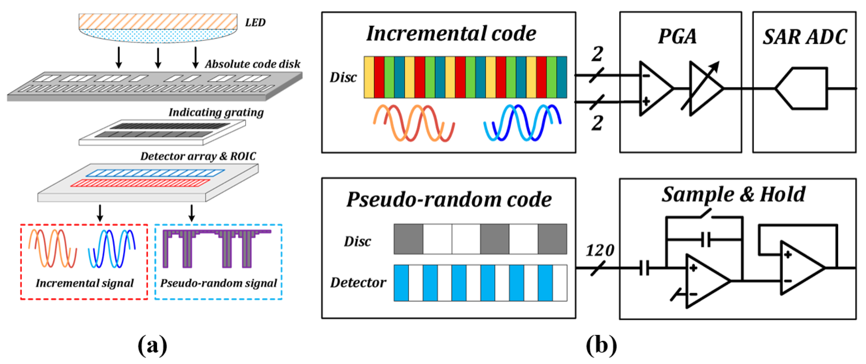 Sensors 25 05997 g015