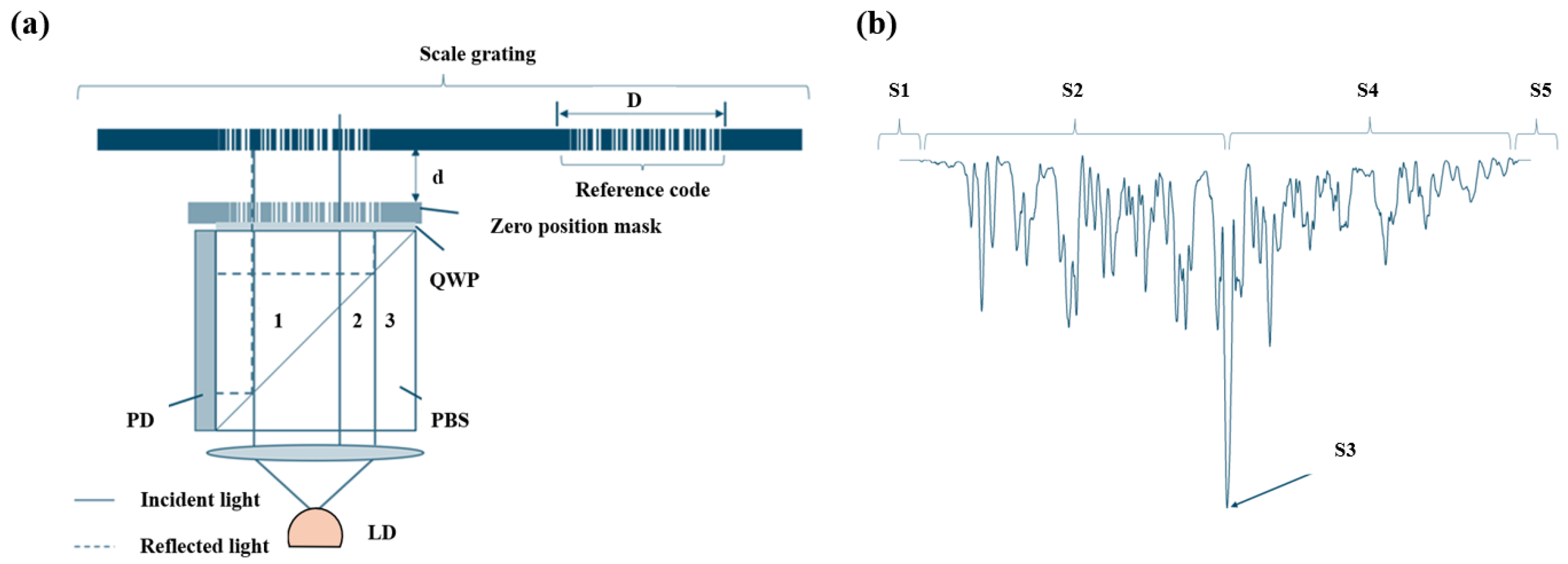 Sensors 25 05997 g026