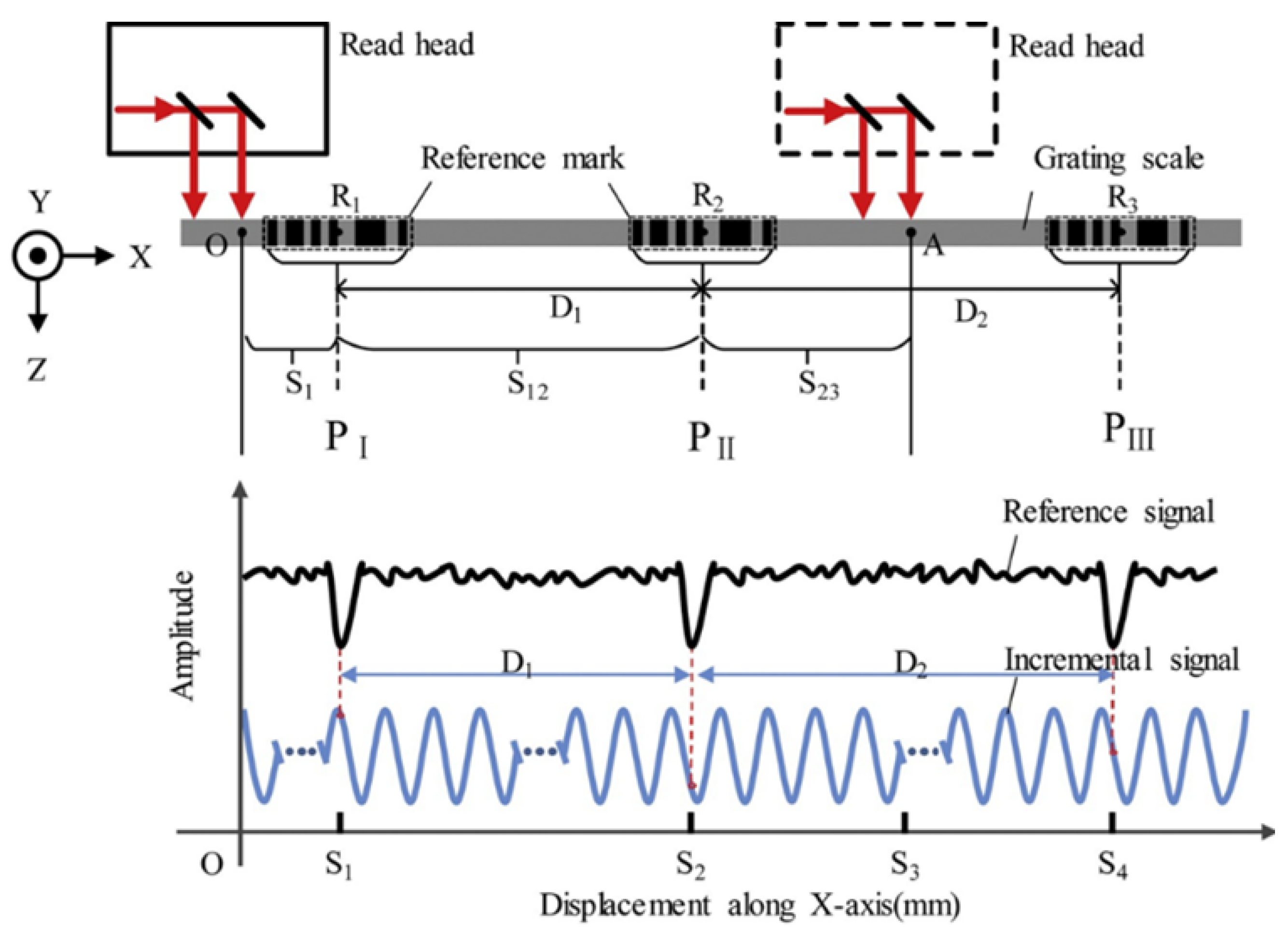 Sensors 25 05997 g029