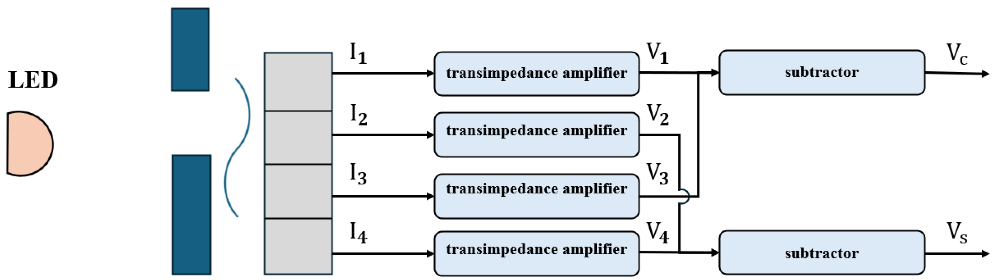 Sensors 25 05997 g036