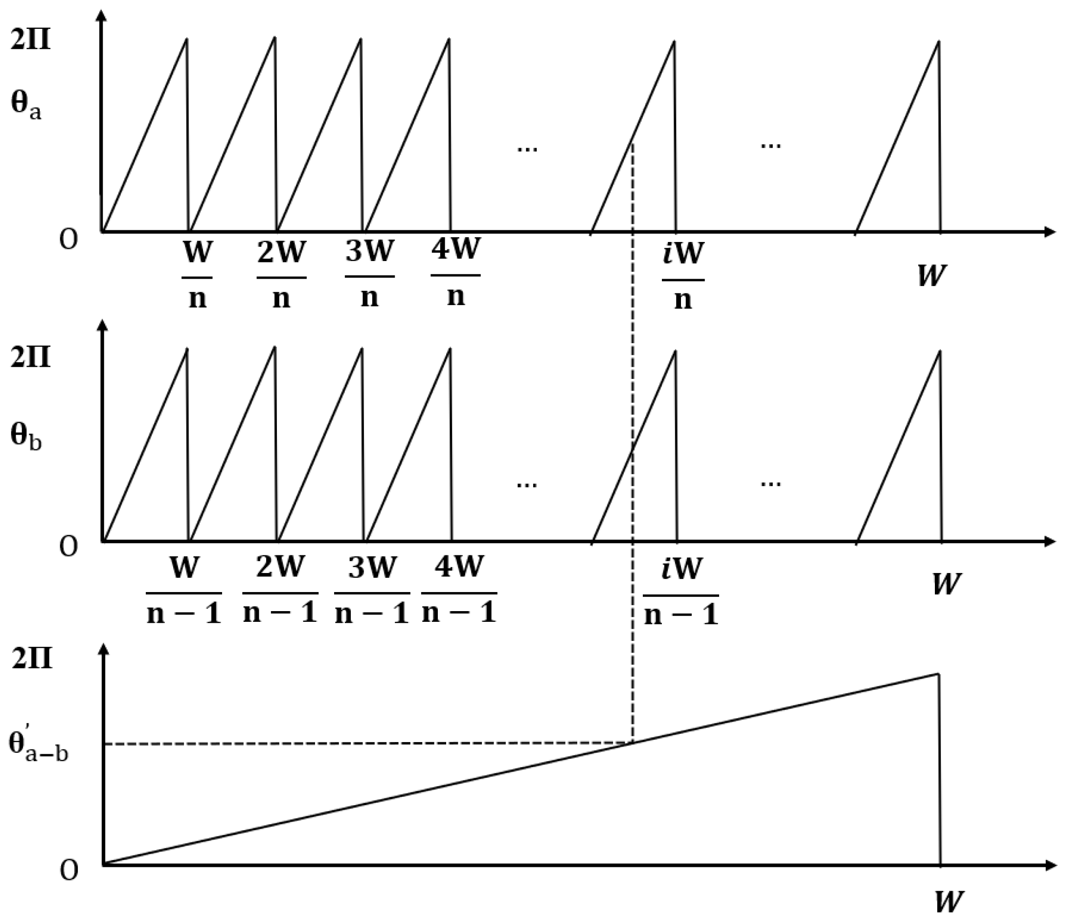 Sensors 25 05997 g037