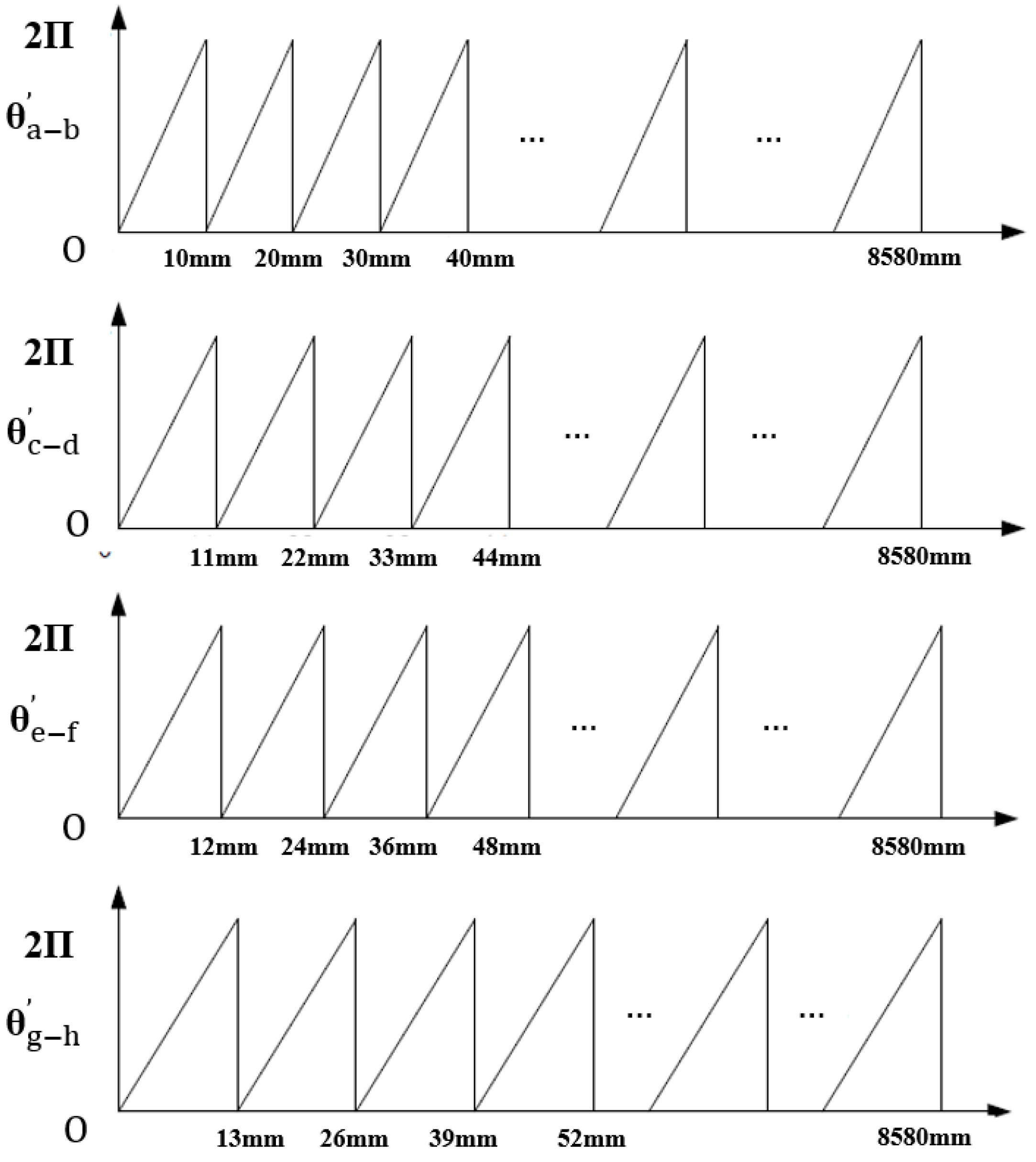 Sensors 25 05997 g038