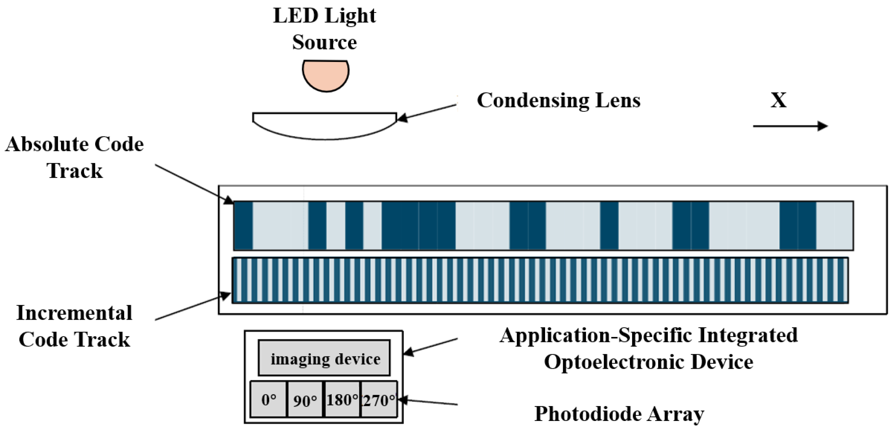 Sensors 25 05997 g040