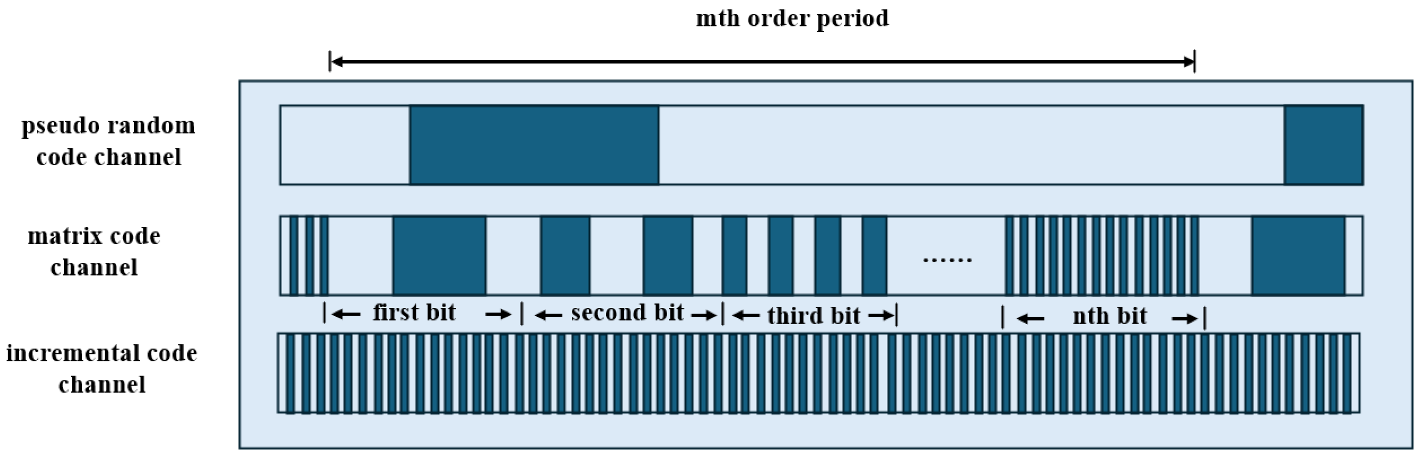 Sensors 25 05997 g043
