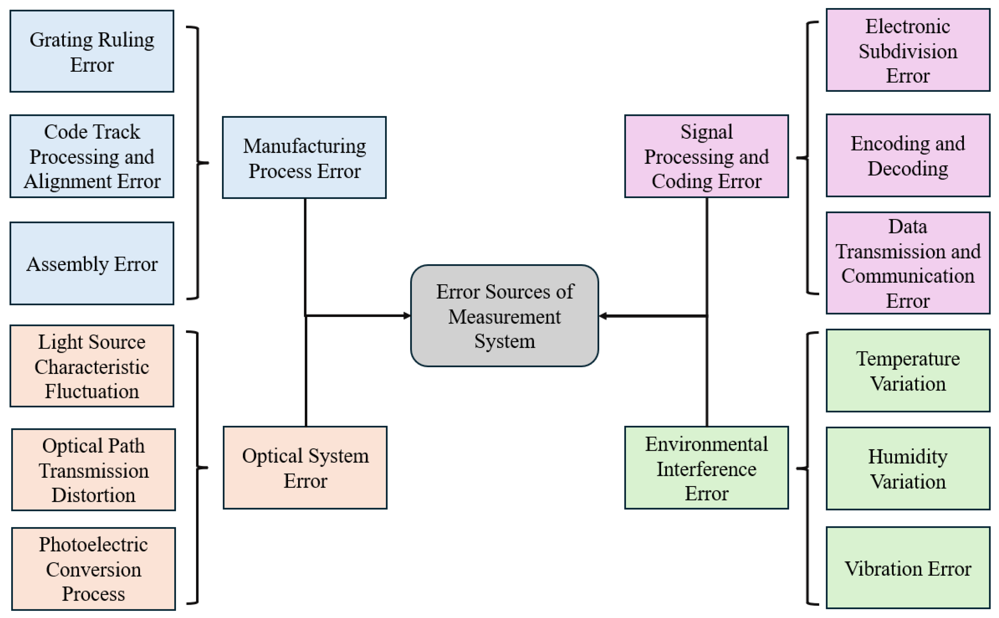 Sensors 25 05997 g049