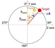 Sensors 25 05998 i002 Sensors 25 05998 i002