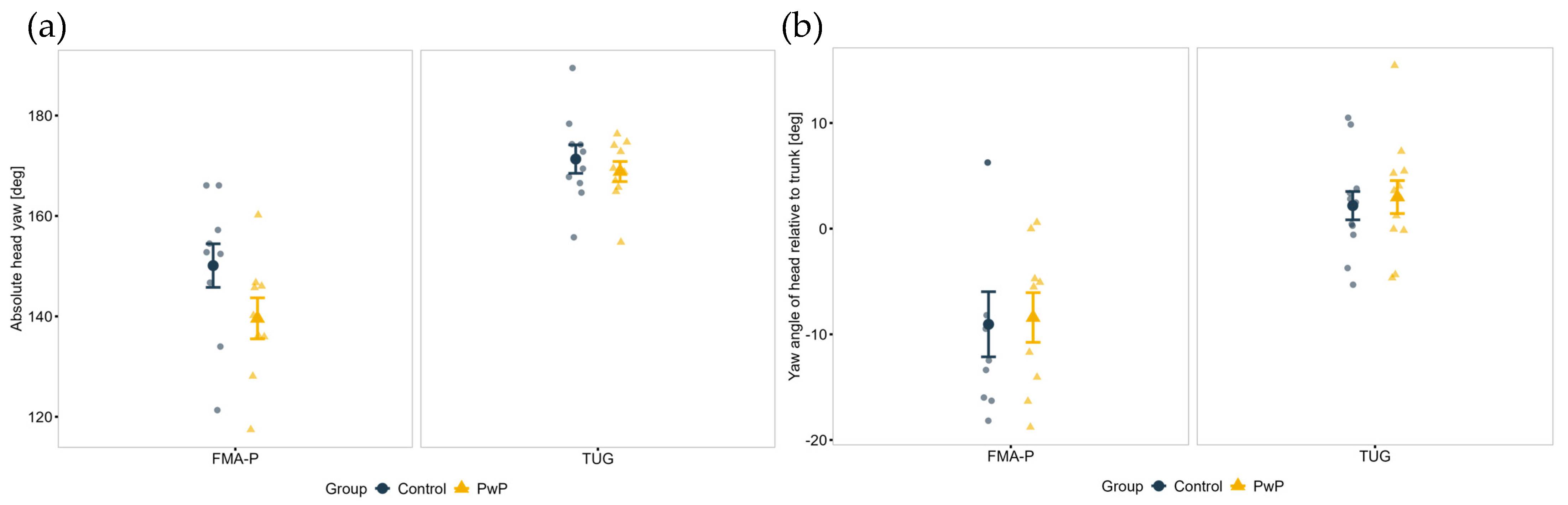 Sensors 25 05999 g005