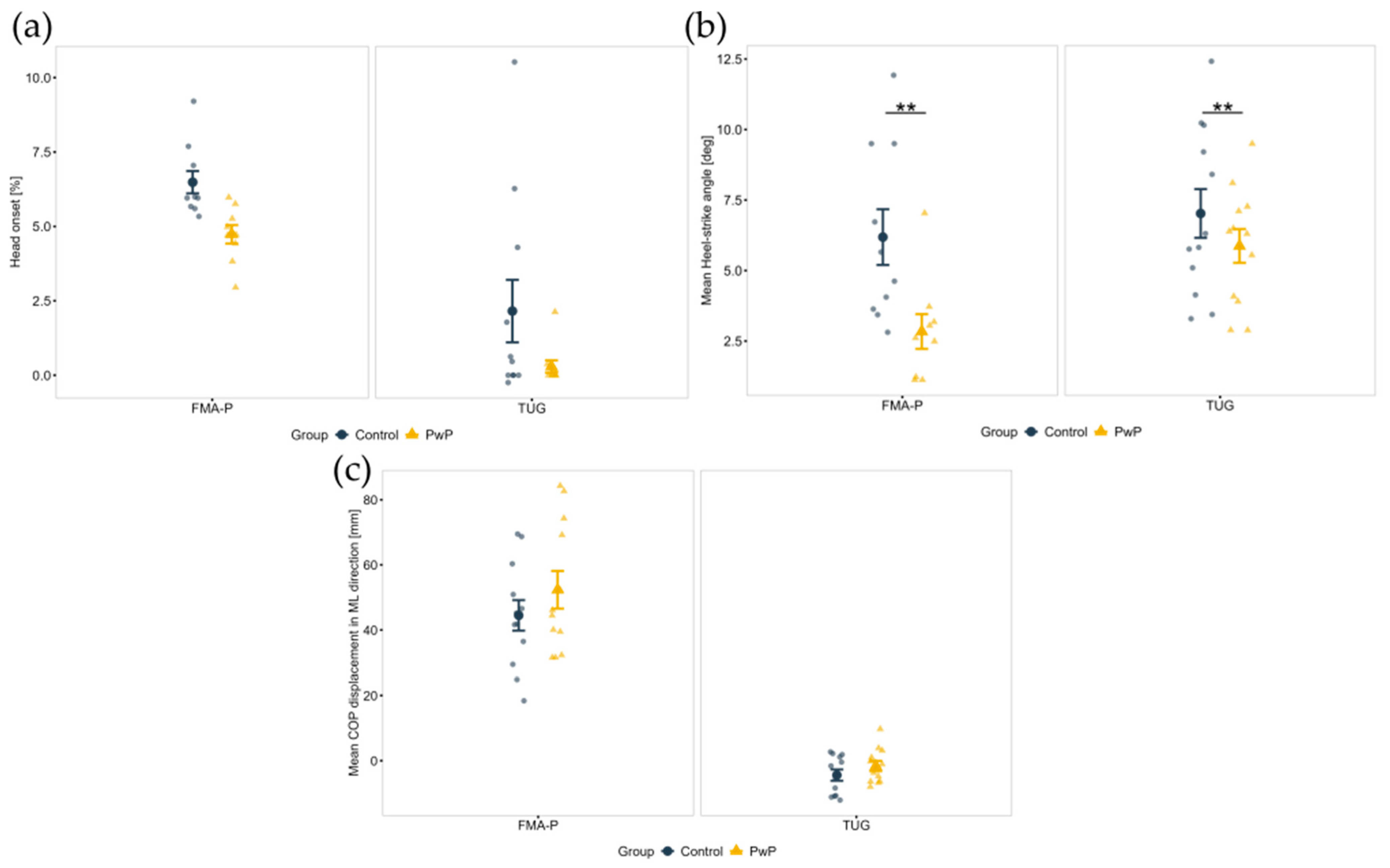 Sensors 25 05999 g006