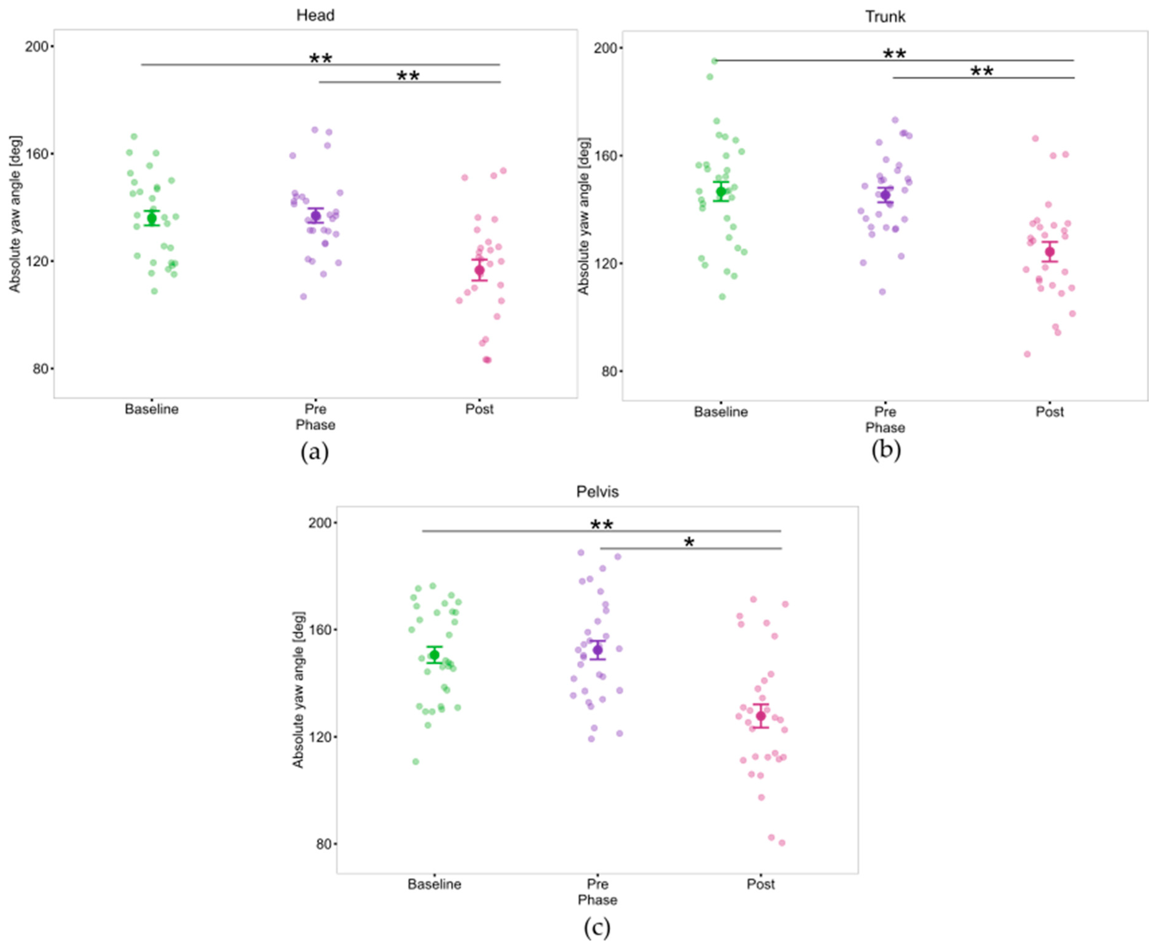 Sensors 25 05999 g009