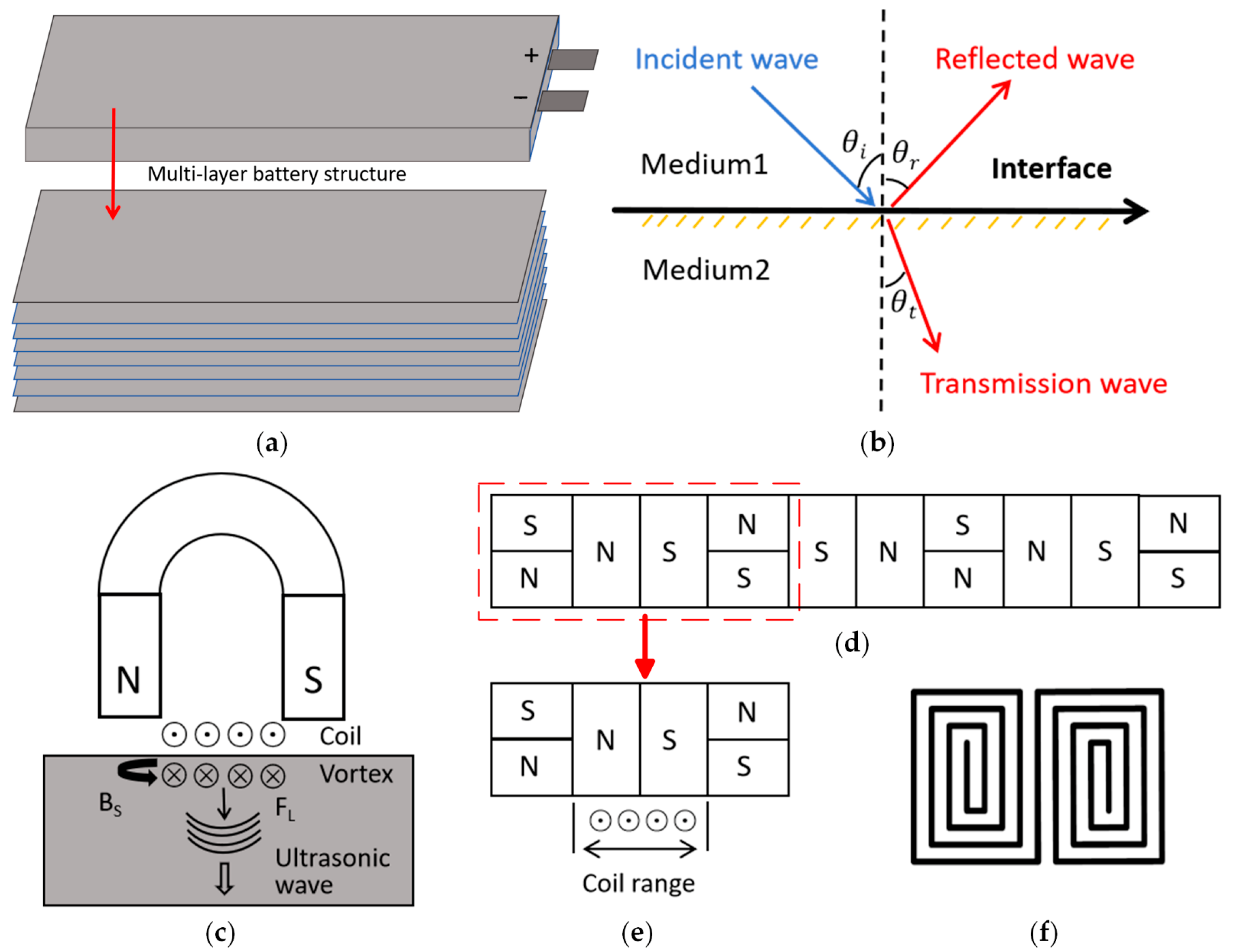 Sensors 25 06003 g001