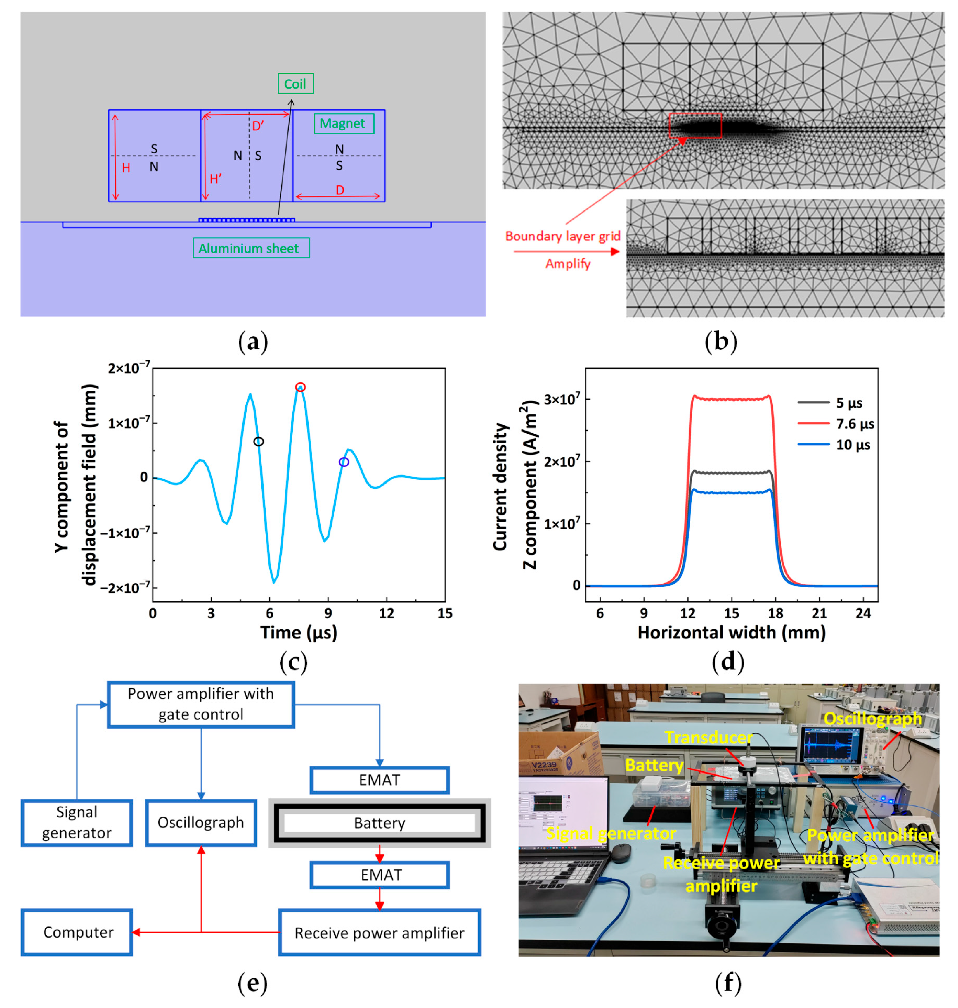 Sensors 25 06003 g004