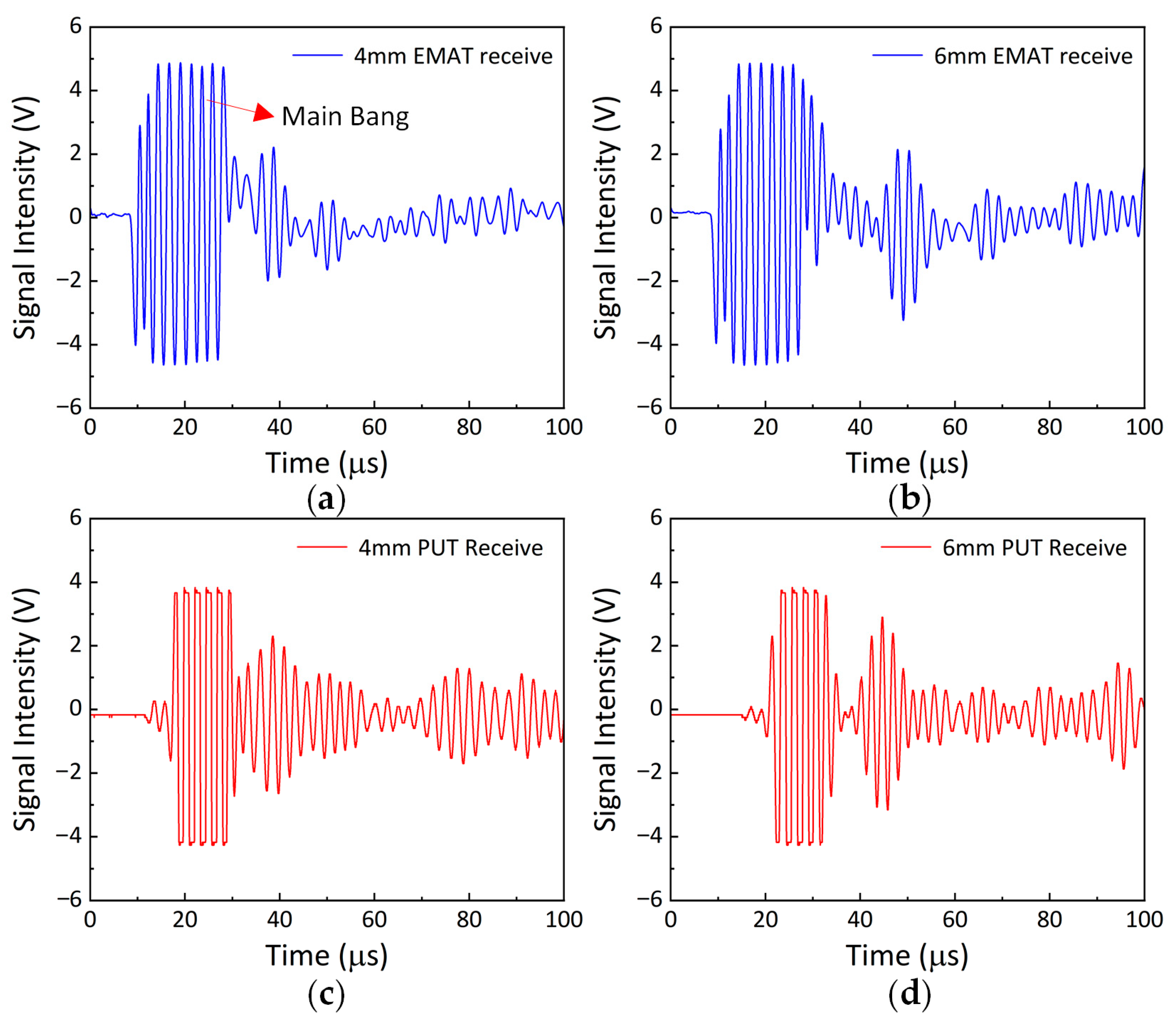 Sensors 25 06003 g008