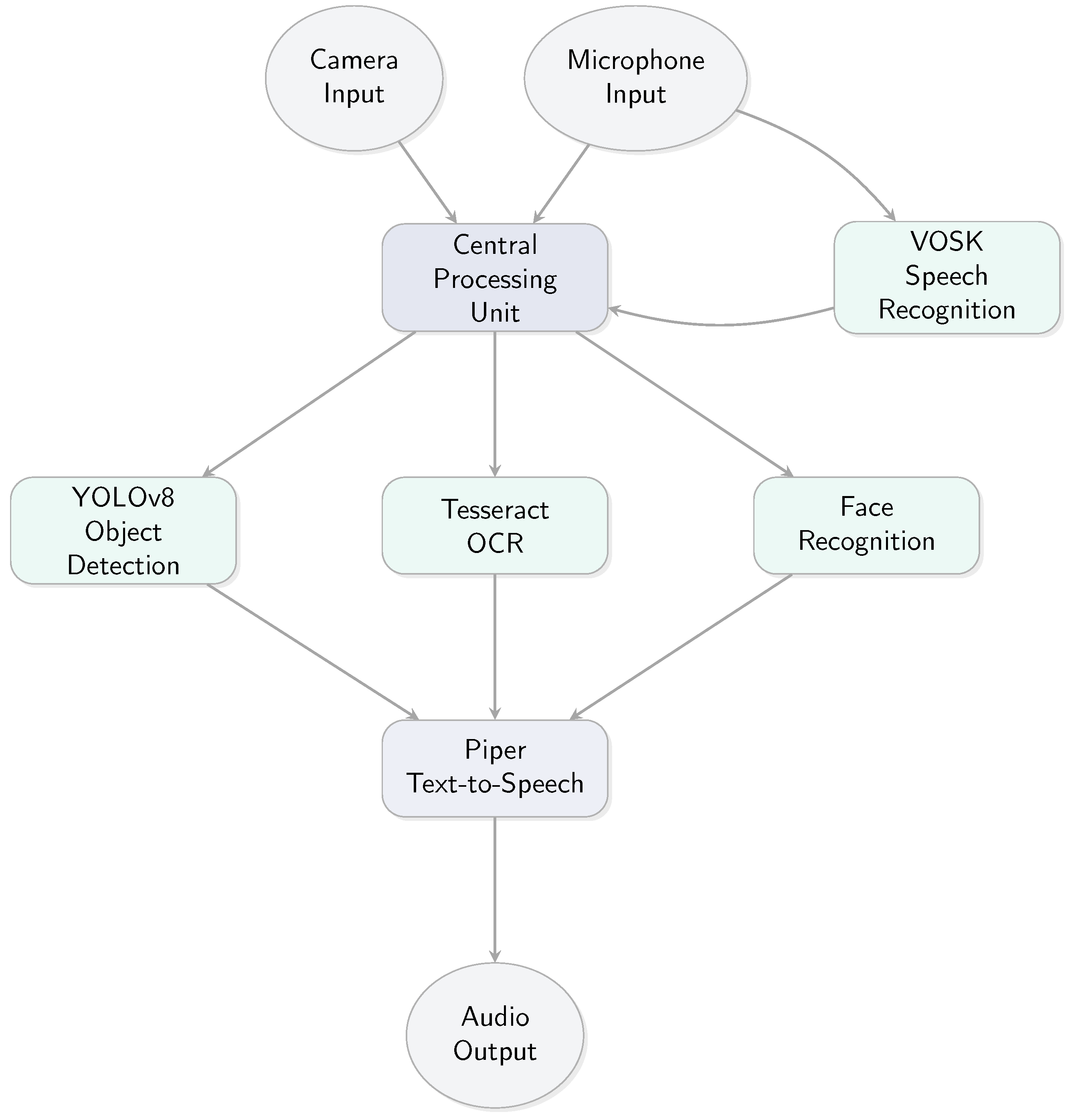 Sensors 25 06006 g001