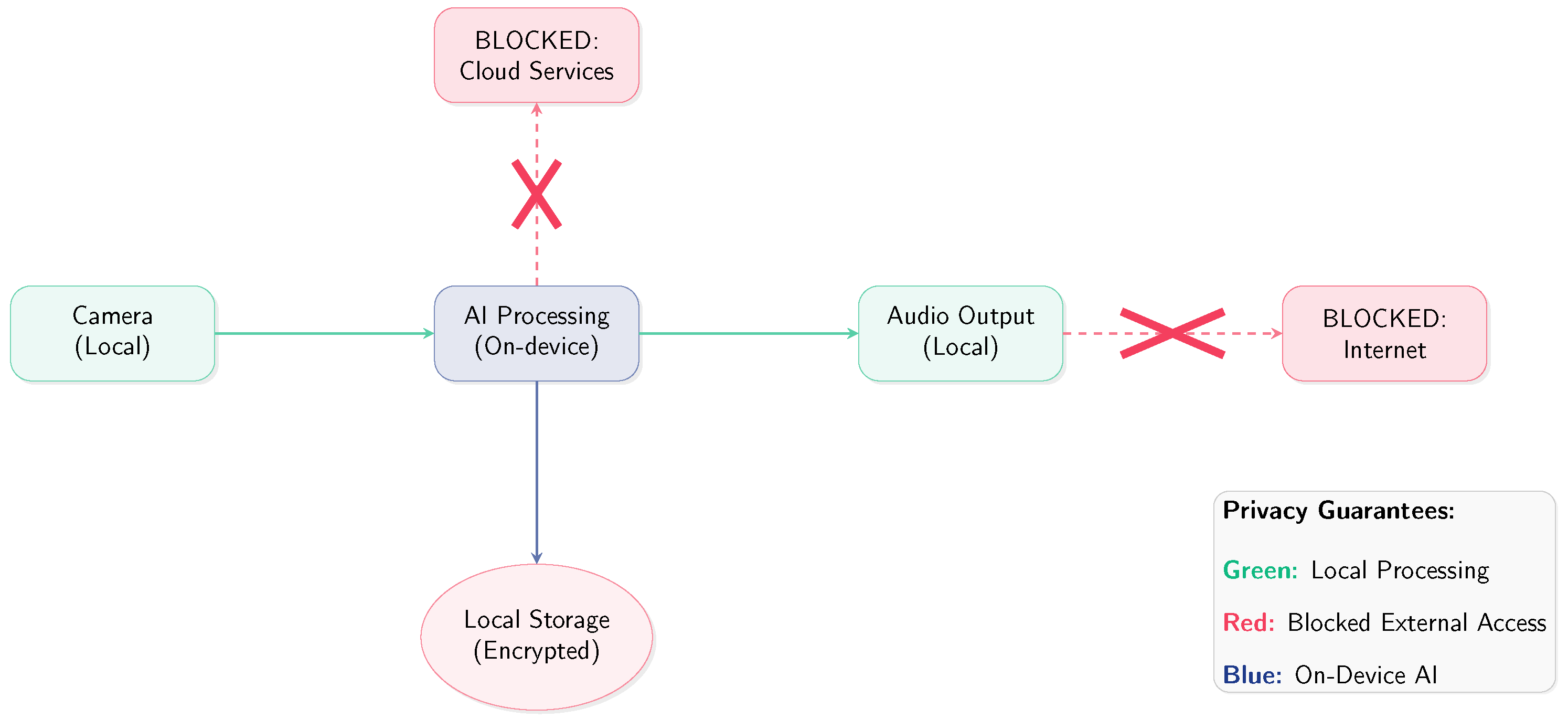 Sensors 25 06006 g003