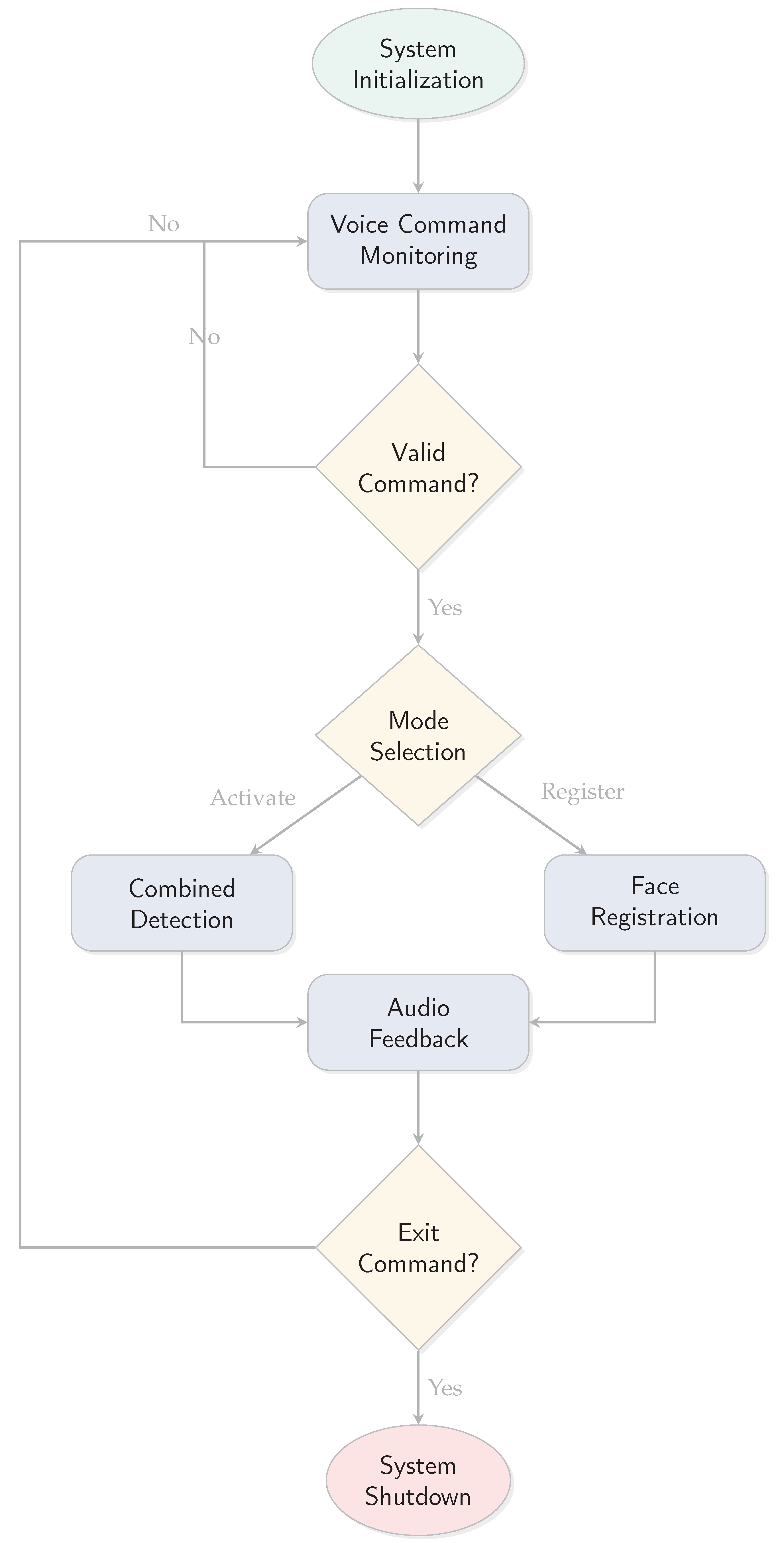 Sensors 25 06006 g004