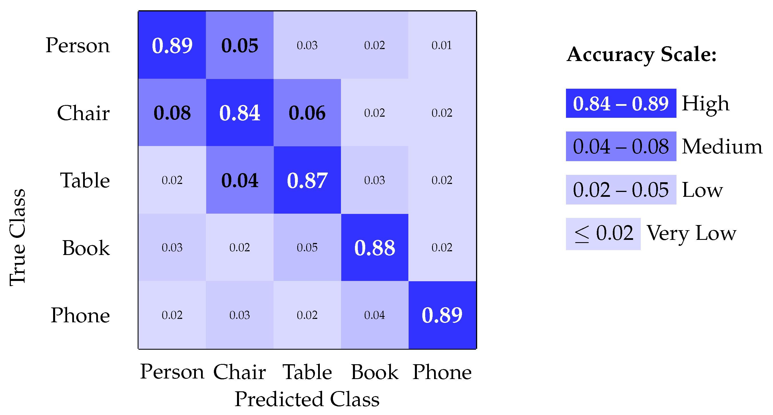 Sensors 25 06006 g006
