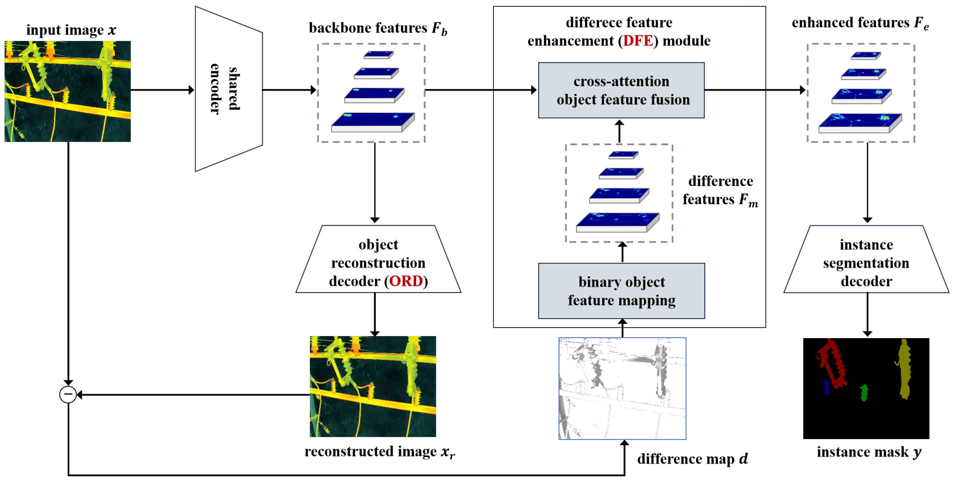 Sensors 25 06007 g002 Sensors 25 06007 g002