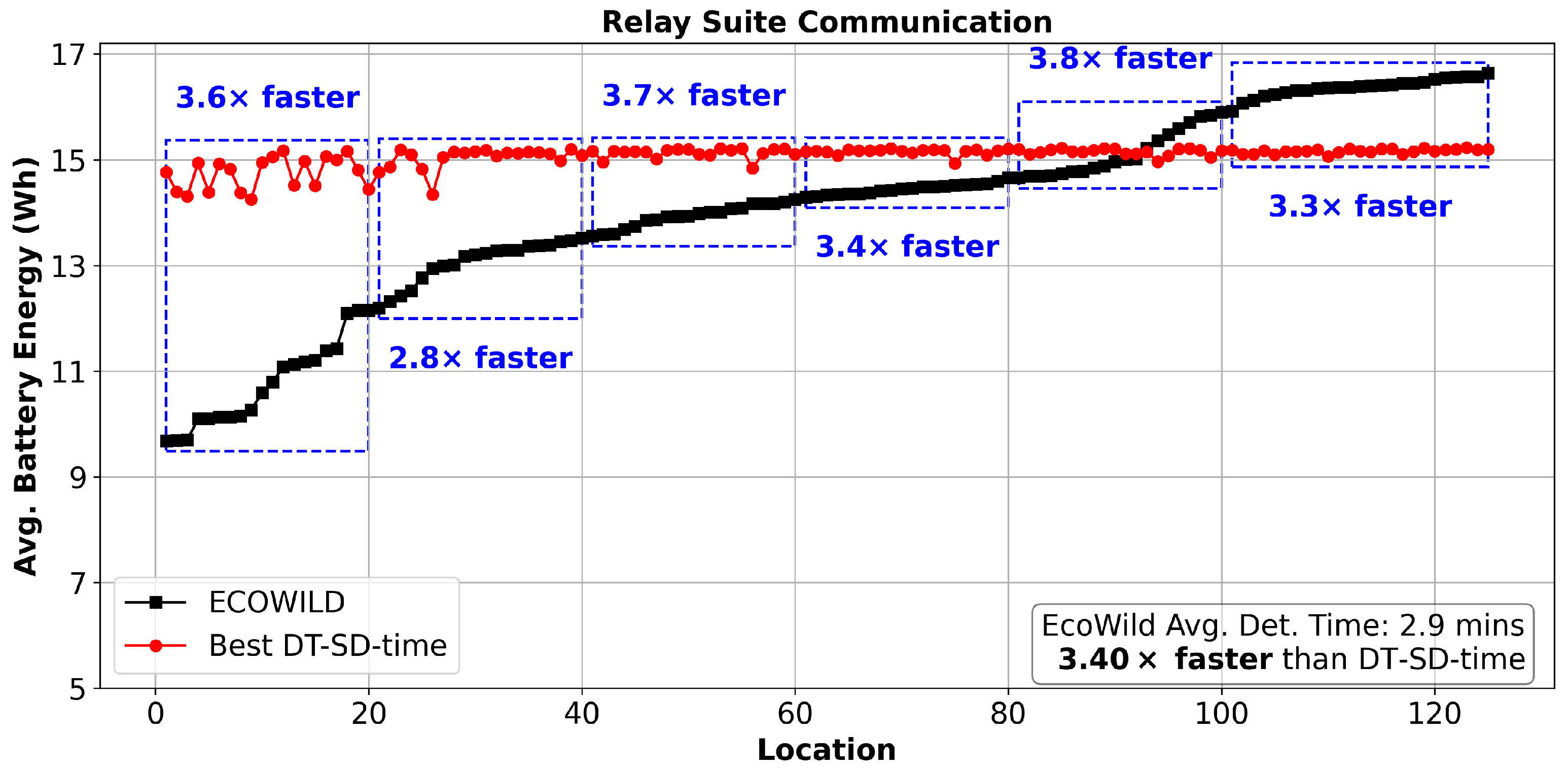 Sensors 25 06011 g007